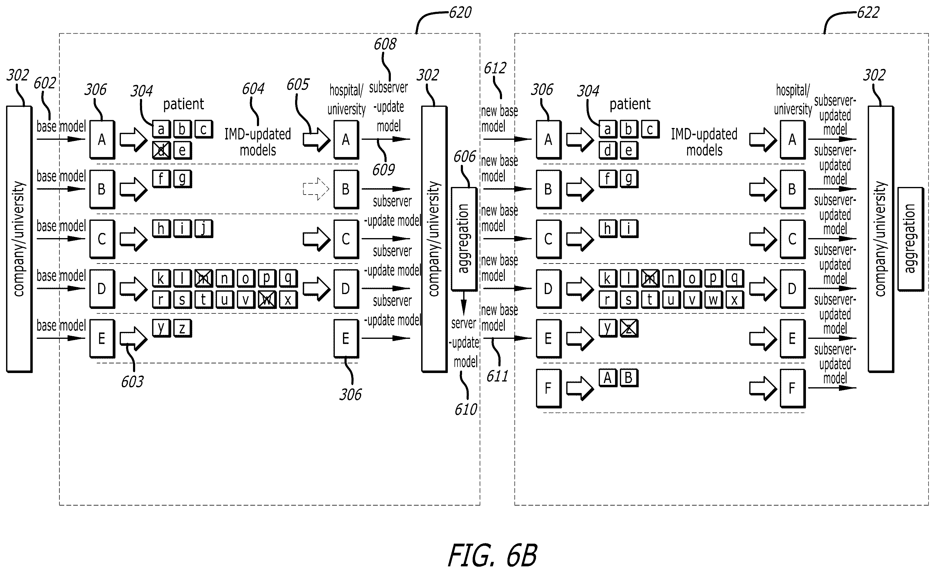 Patent US12333443 Figure 9 – Systems and methods for using federated learning for training centralized seizure detection and prediction models on decentralized datasets
