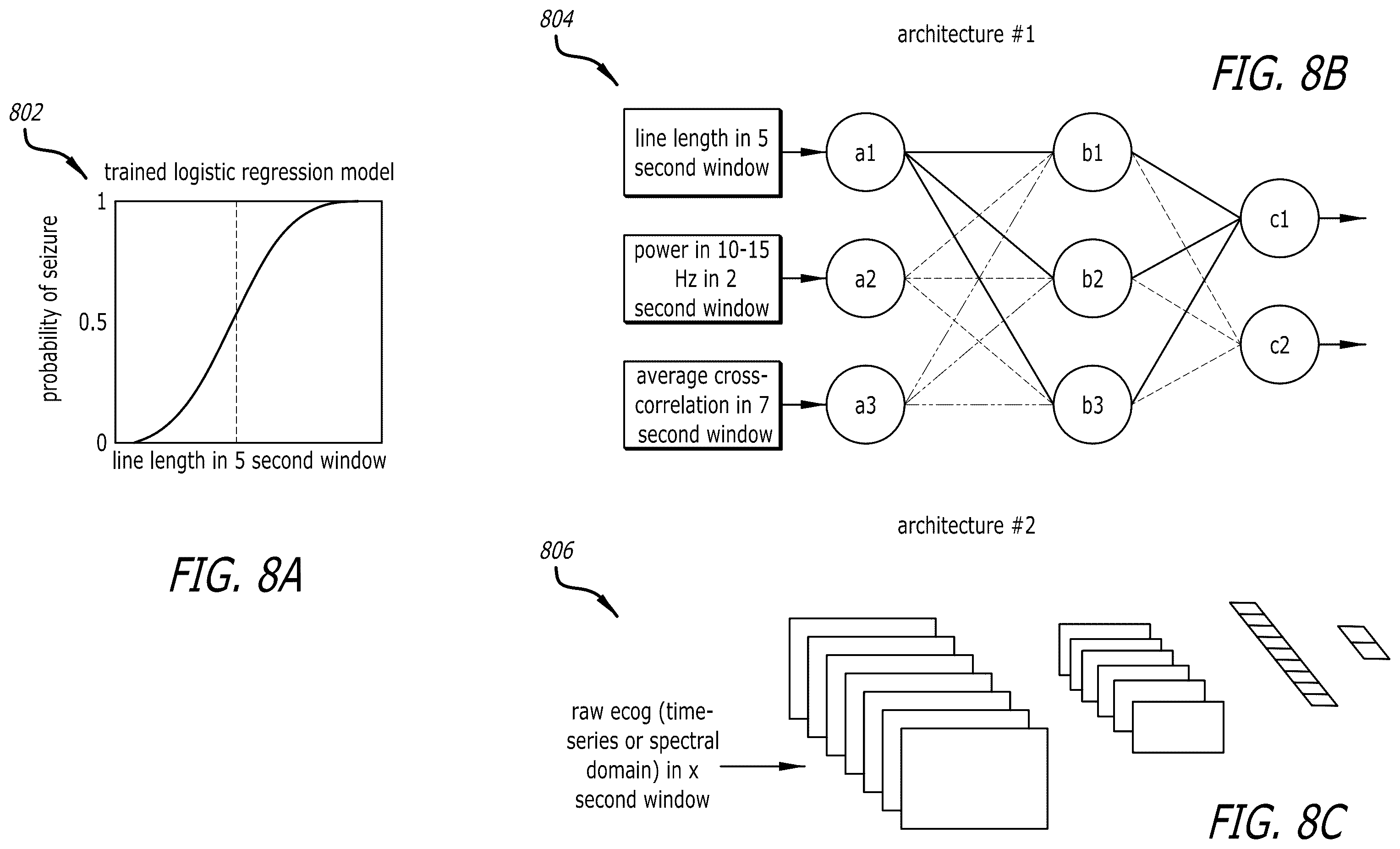 Patent US12333443 Figure 11 – Systems and methods for using federated learning for training centralized seizure detection and prediction models on decentralized datasets