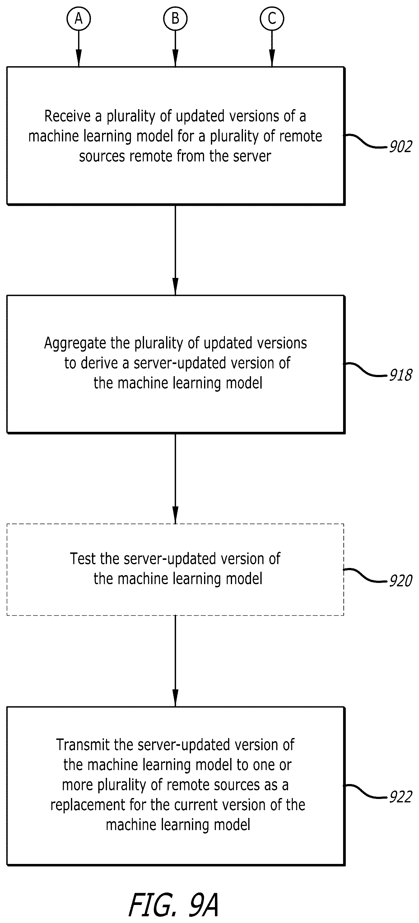 Patent US12333443 Figure 12 – Systems and methods for using federated learning for training centralized seizure detection and prediction models on decentralized datasets