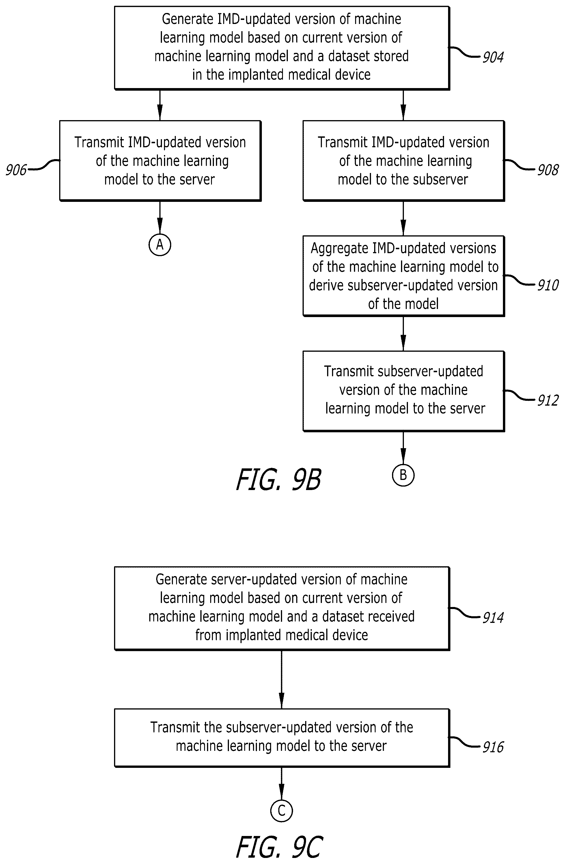 Patent US12333443 Figure 13 – Systems and methods for using federated learning for training centralized seizure detection and prediction models on decentralized datasets