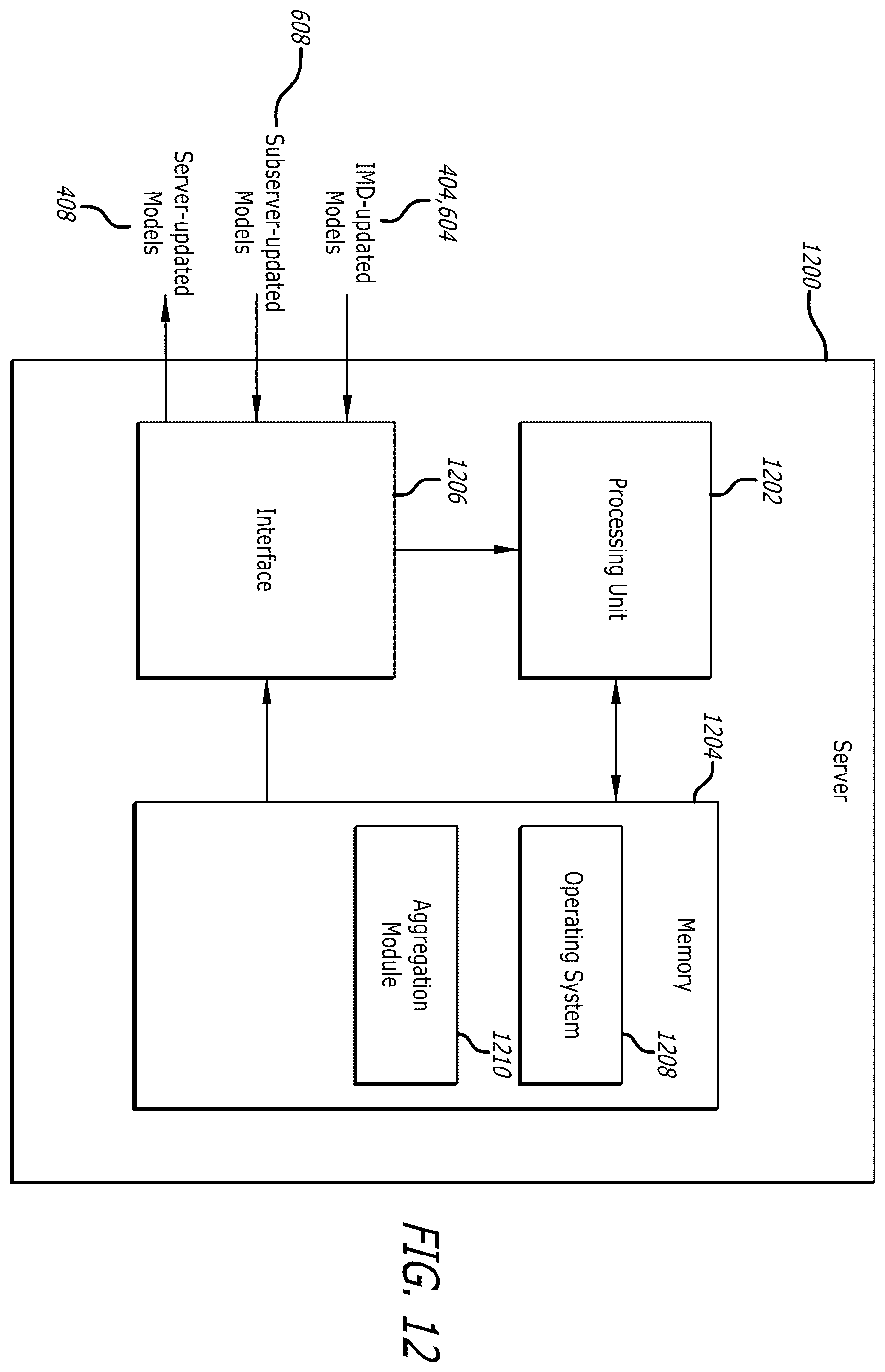 Patent US12333443 Figure 16 – Systems and methods for using federated learning for training centralized seizure detection and prediction models on decentralized datasets