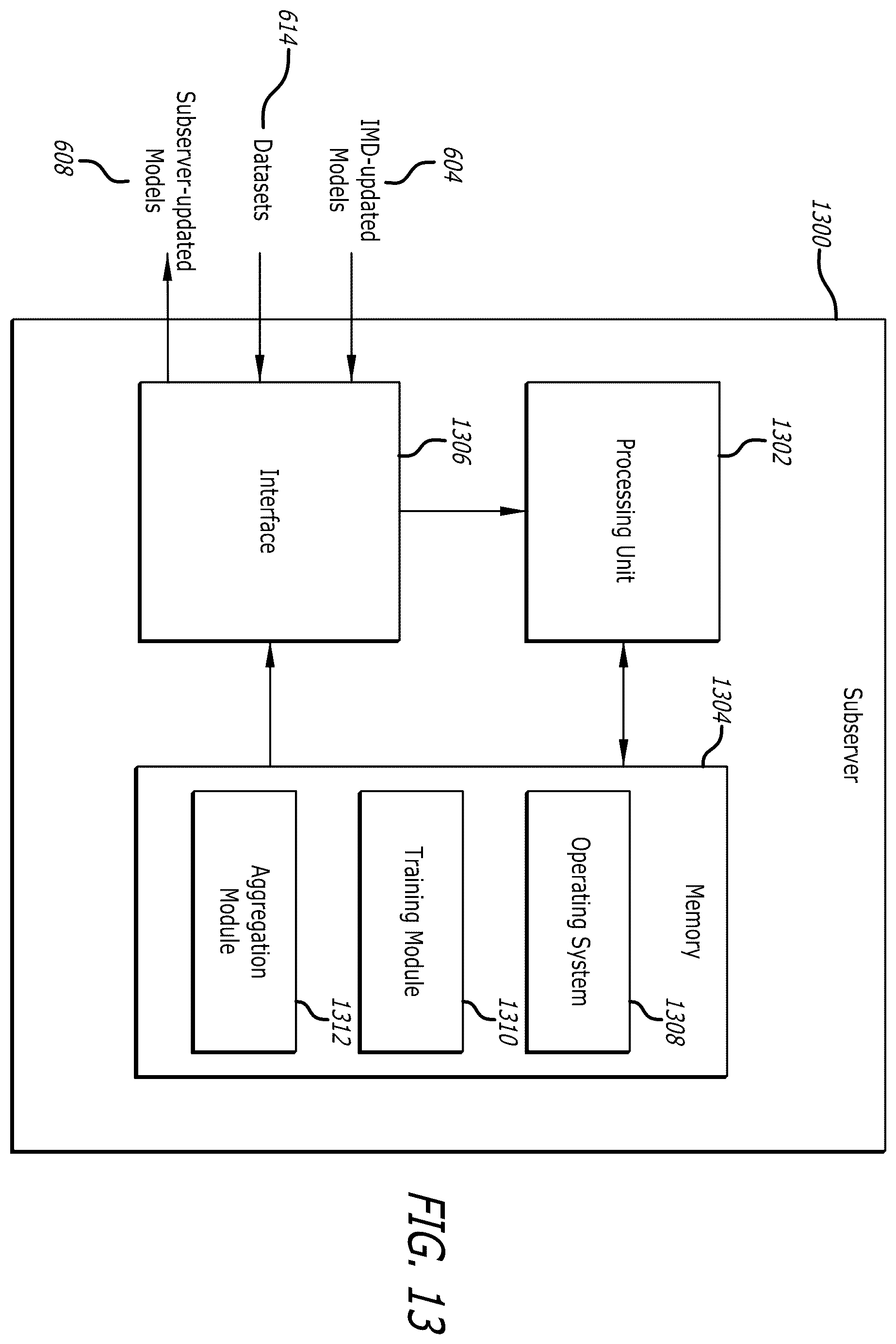 Patent US12333443 Figure 17 – Systems and methods for using federated learning for training centralized seizure detection and prediction models on decentralized datasets
