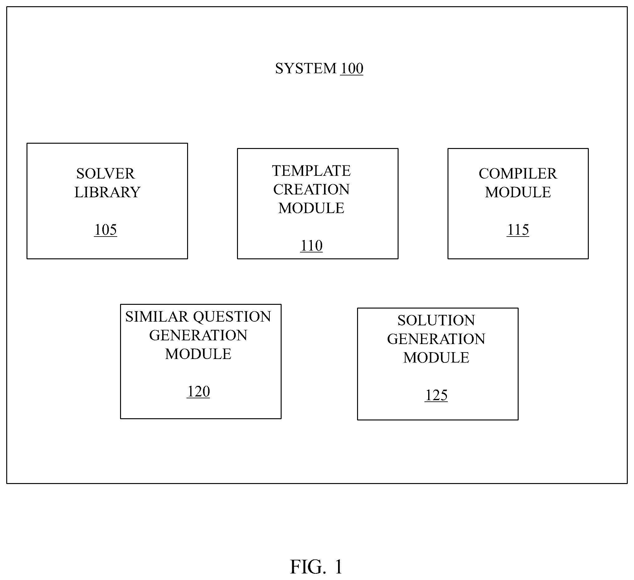 Patent US12333445 Figure 1 – System for generating multiple similar questions and their solutions and method thereof