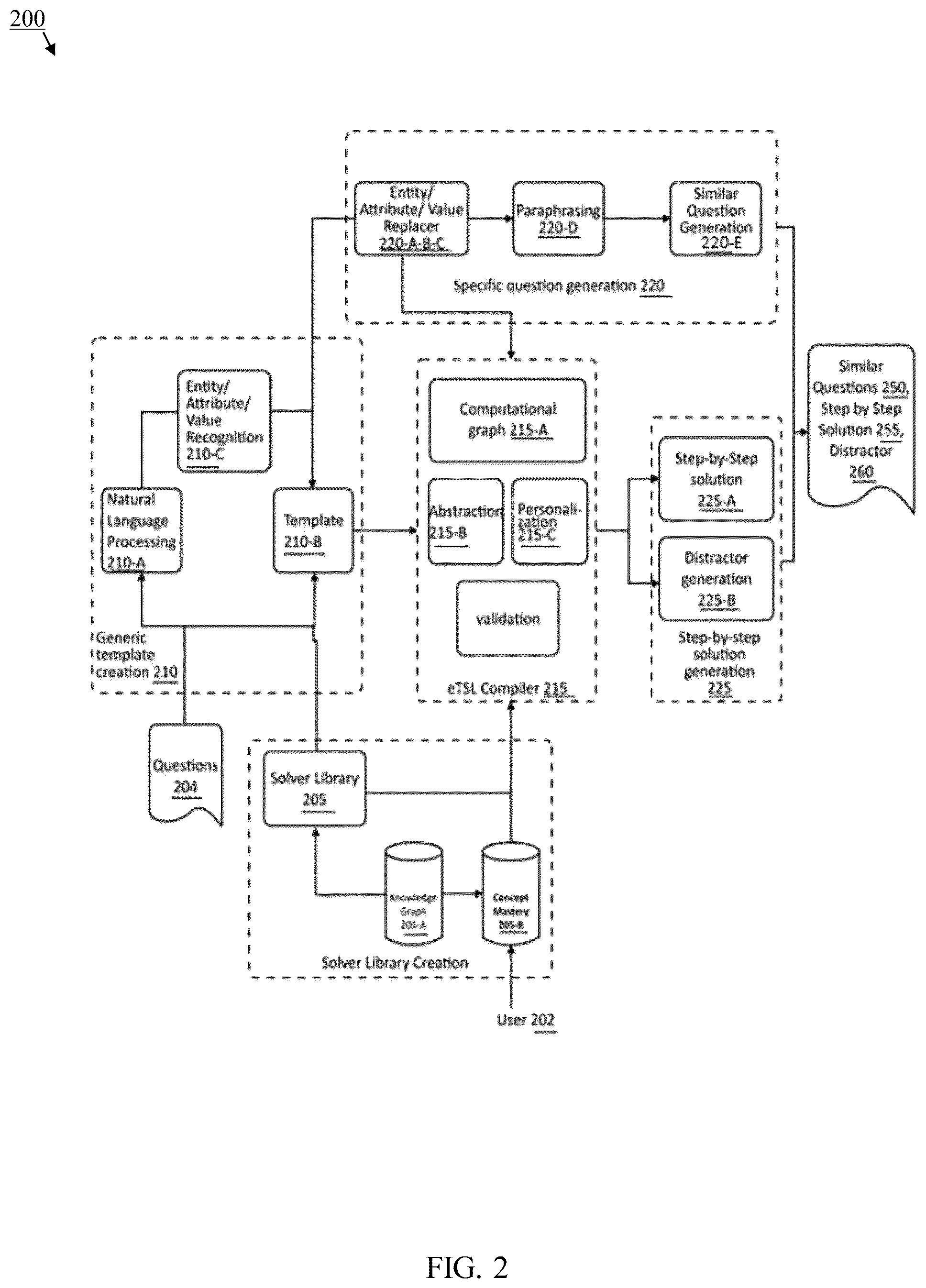 Patent US12333445 Figure 2 – System for generating multiple similar questions and their solutions and method thereof