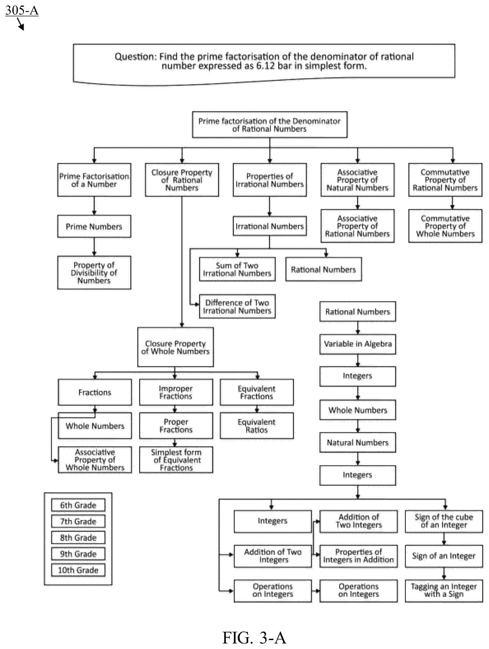 Patent US12333445 Figure 3 – System for generating multiple similar questions and their solutions and method thereof