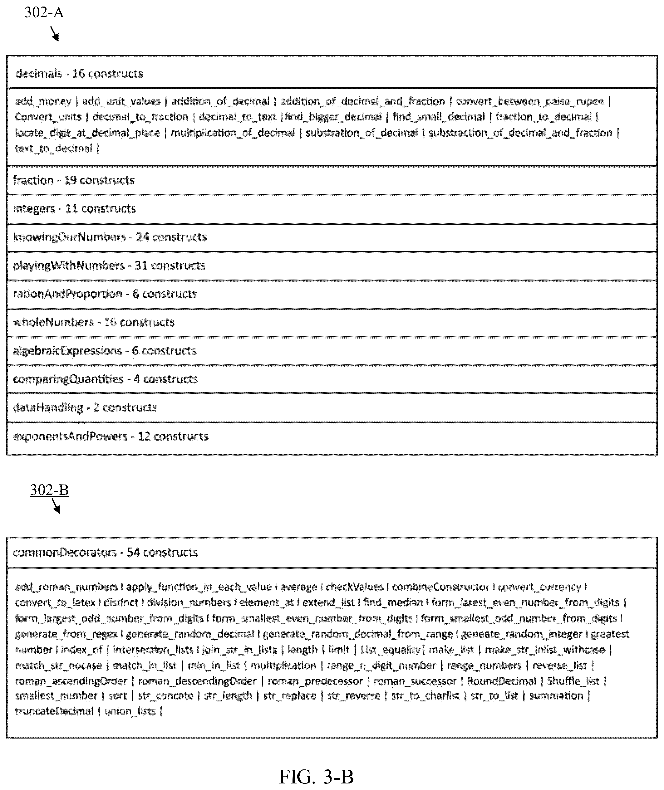 Patent US12333445 Figure 4 – System for generating multiple similar questions and their solutions and method thereof
