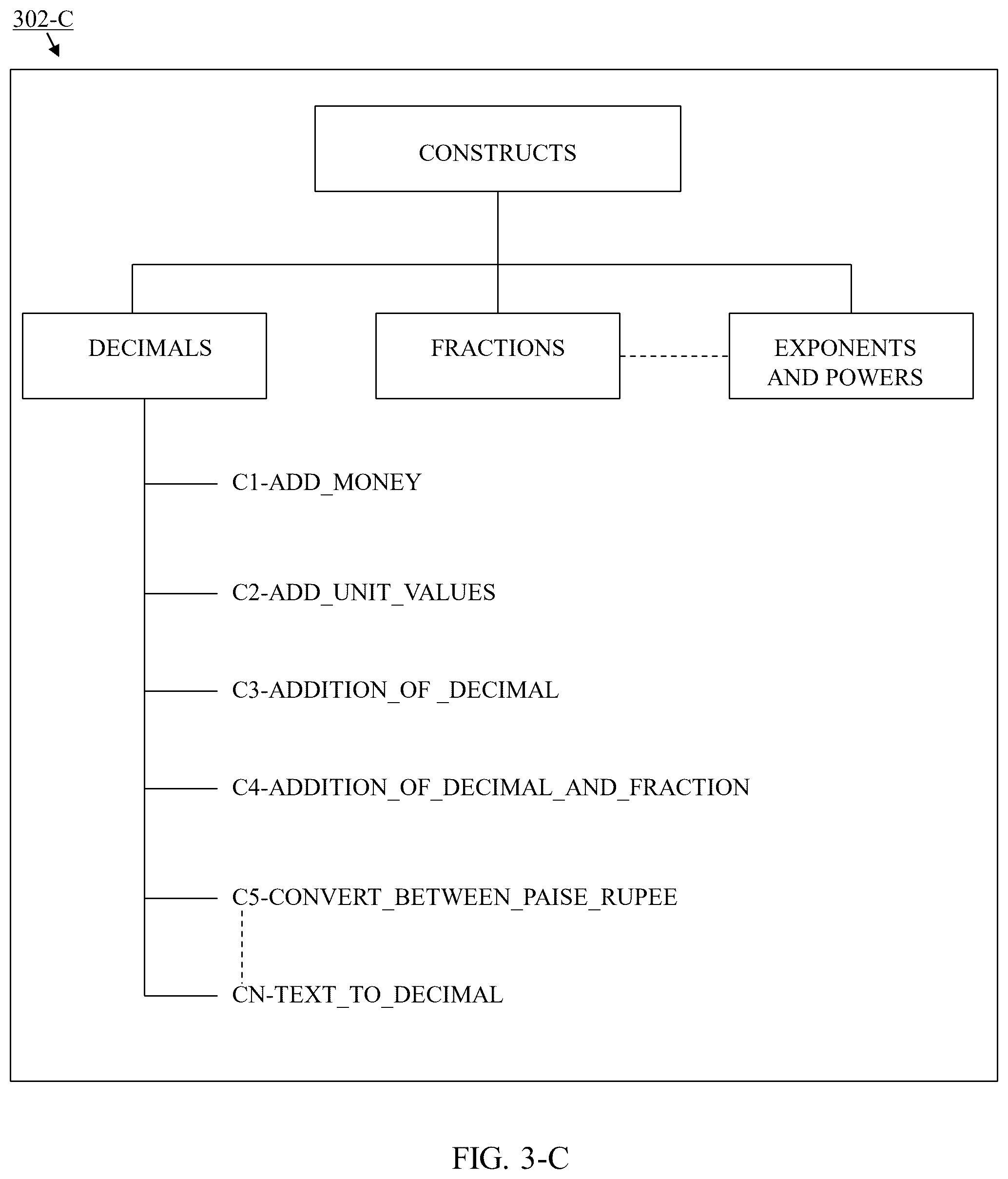 Patent US12333445 Figure 5 – System for generating multiple similar questions and their solutions and method thereof