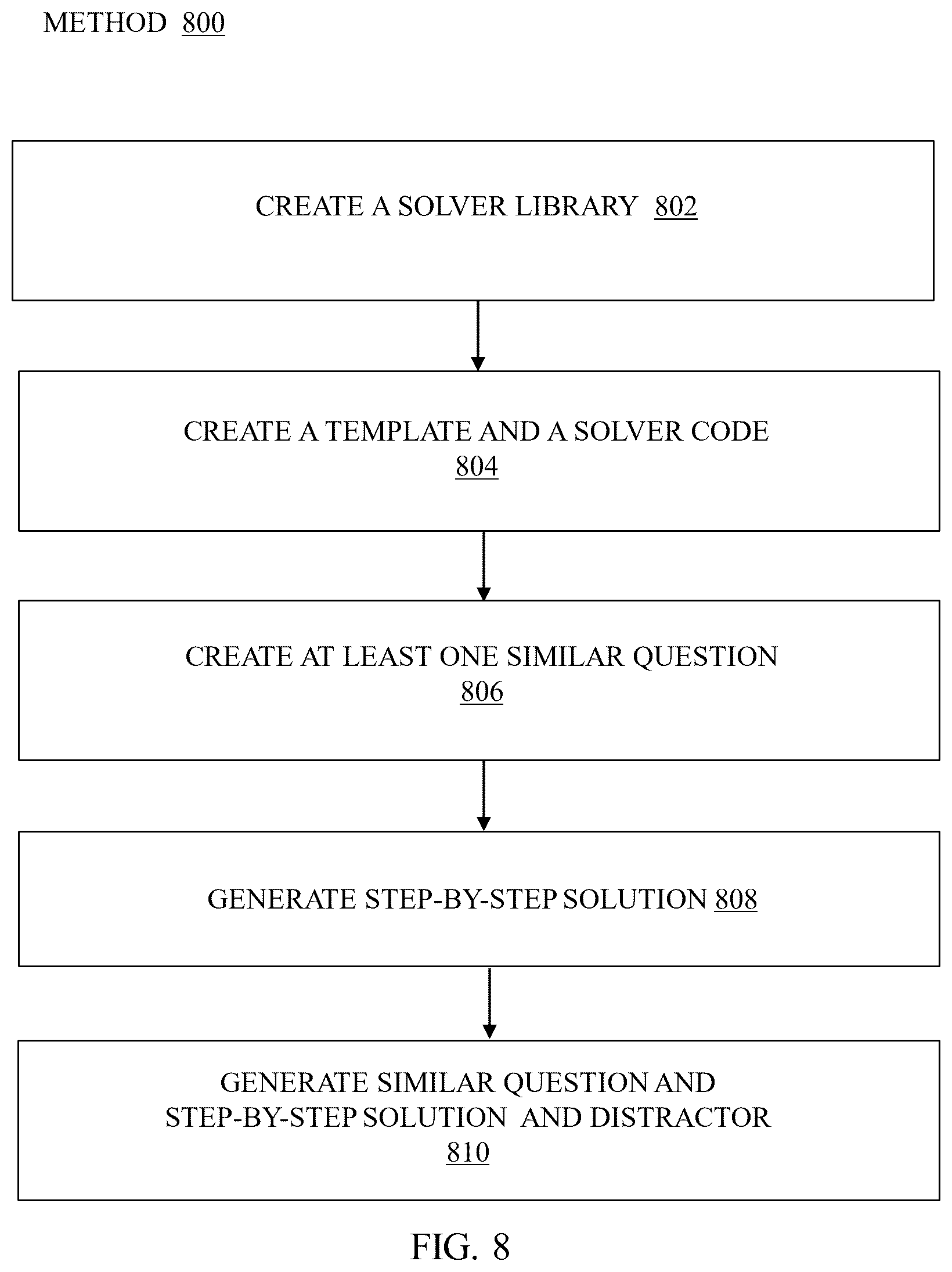 Patent US12333445 Figure 15 – System for generating multiple similar questions and their solutions and method thereof