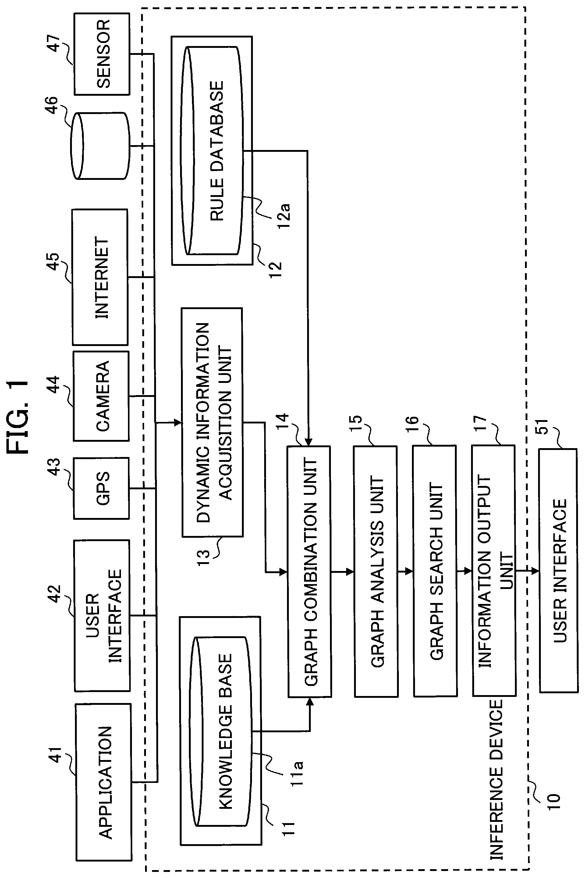 Patent US12333447 Figure 1 – Path optimization using multi-domain knowledge graphs for inference in dialog systems