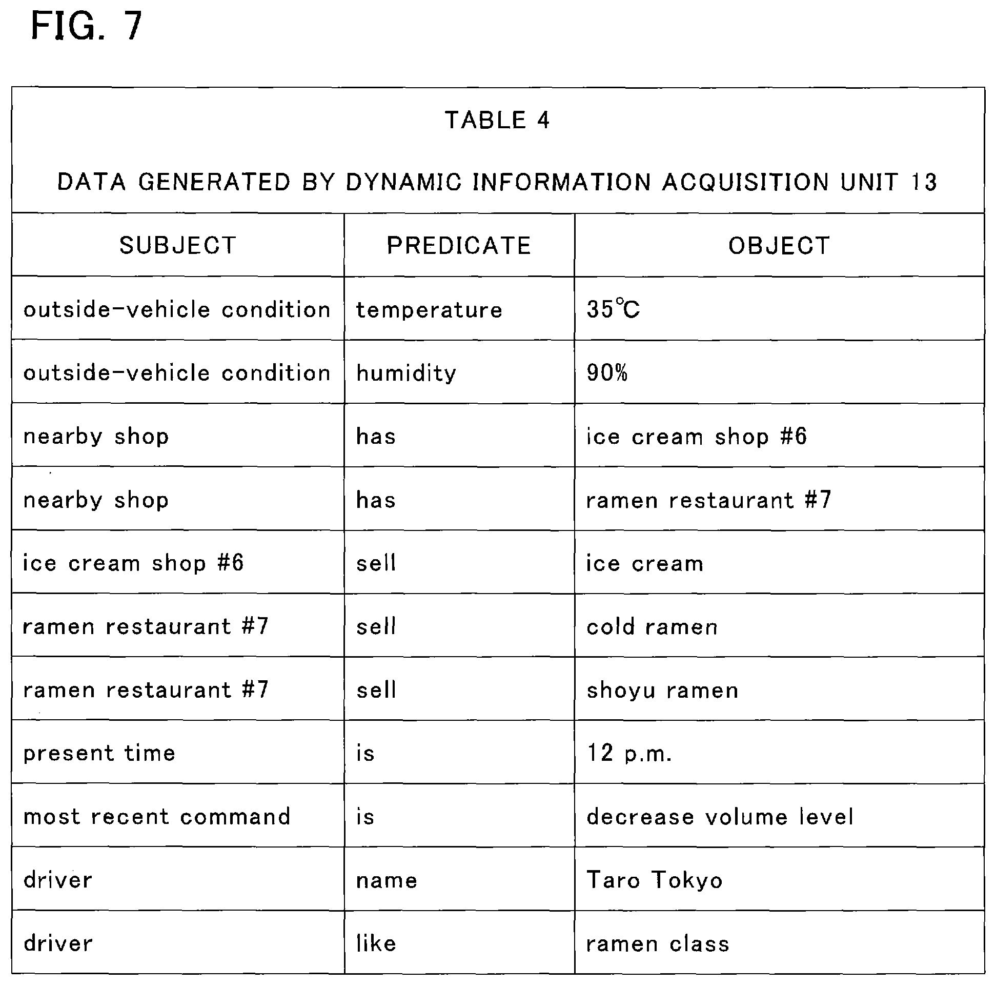 Patent US12333447 Figure 5 – Path optimization using multi-domain knowledge graphs for inference in dialog systems
