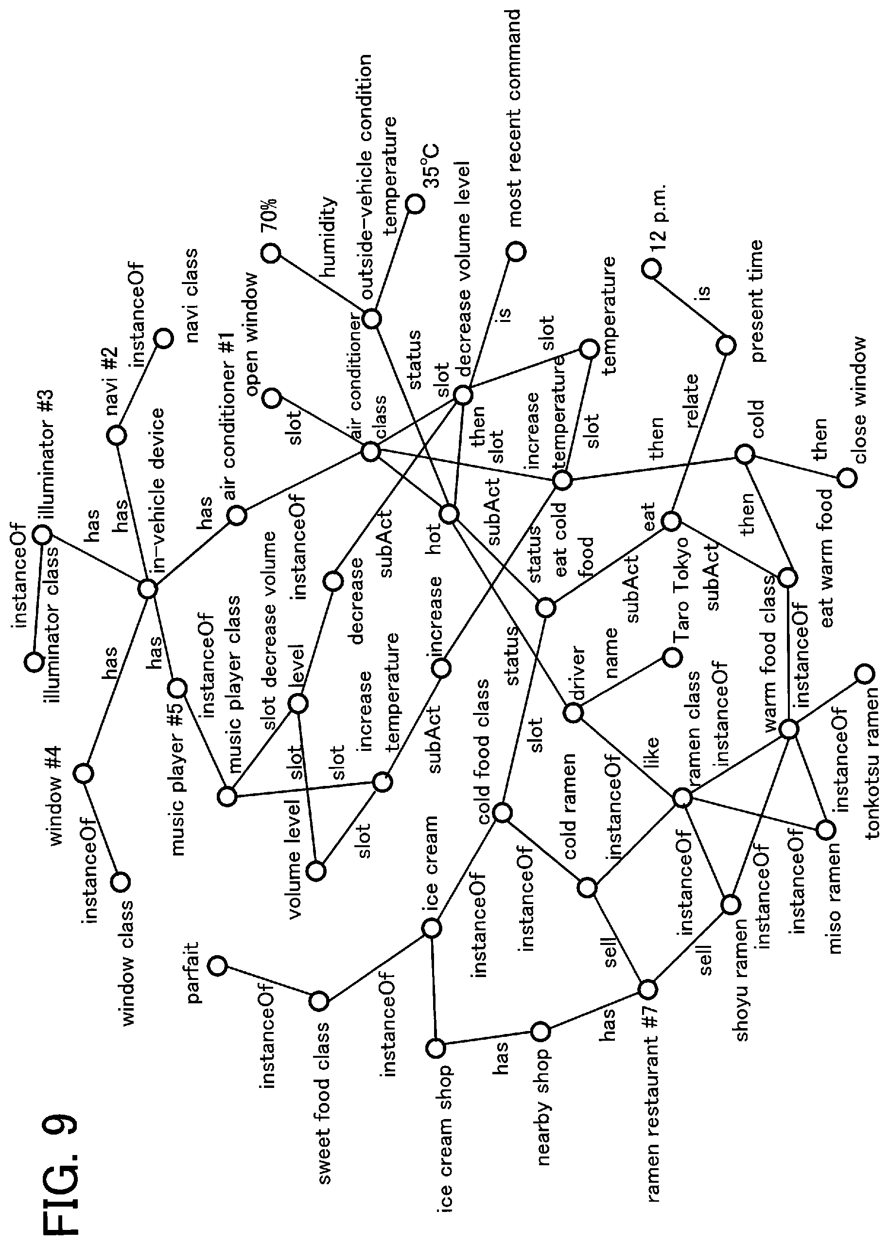 Patent US12333447 Figure 7 – Path optimization using multi-domain knowledge graphs for inference in dialog systems