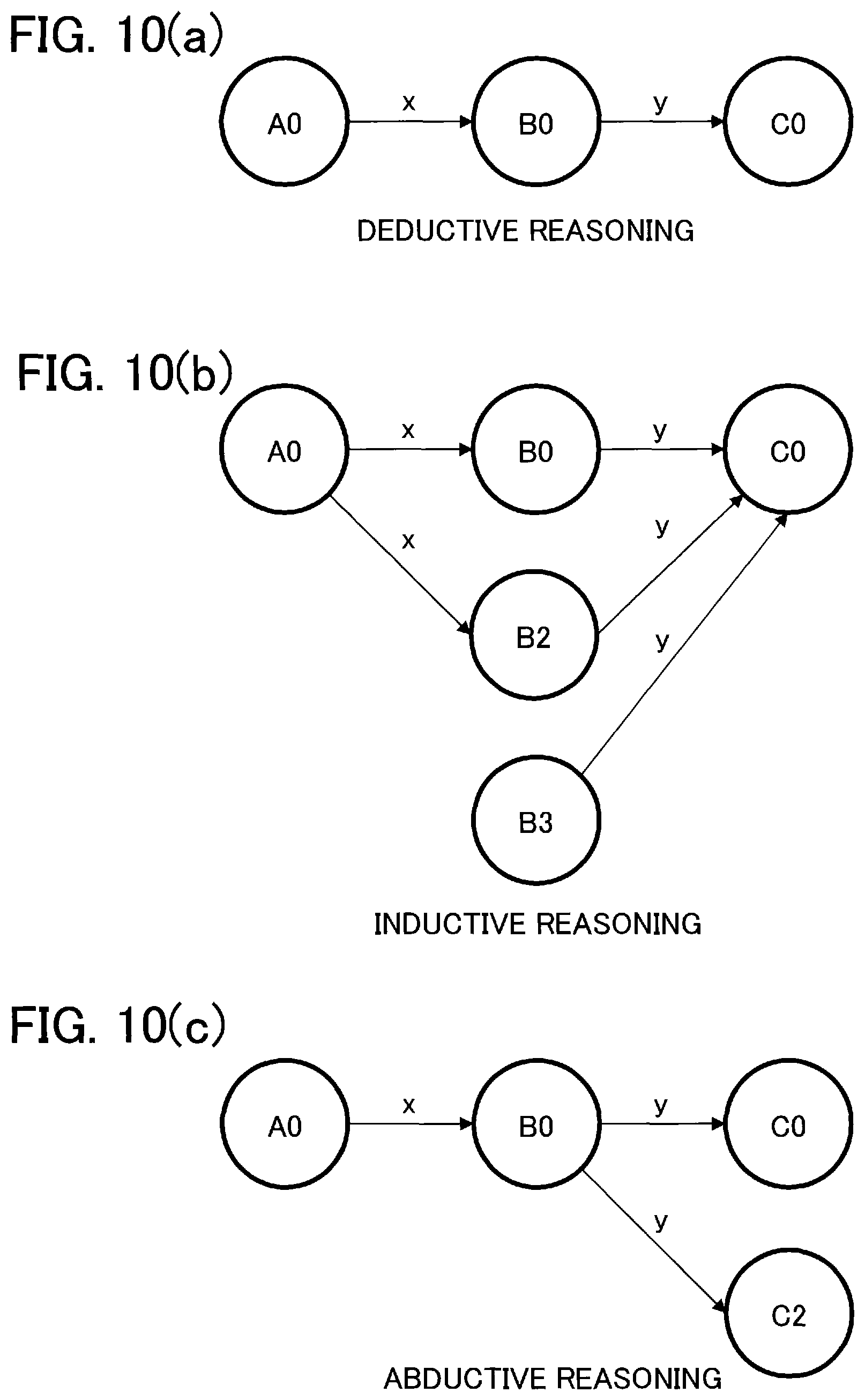 Patent US12333447 Figure 8 – Path optimization using multi-domain knowledge graphs for inference in dialog systems