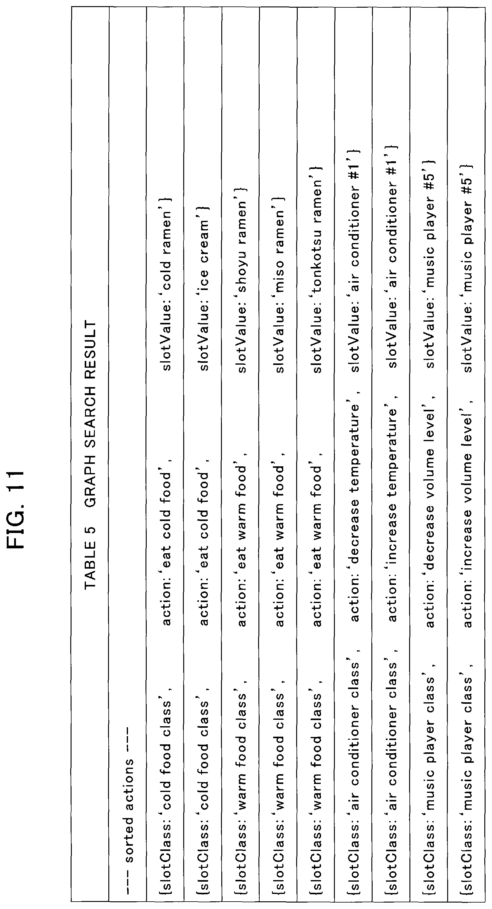 Patent US12333447 Figure 9 – Path optimization using multi-domain knowledge graphs for inference in dialog systems