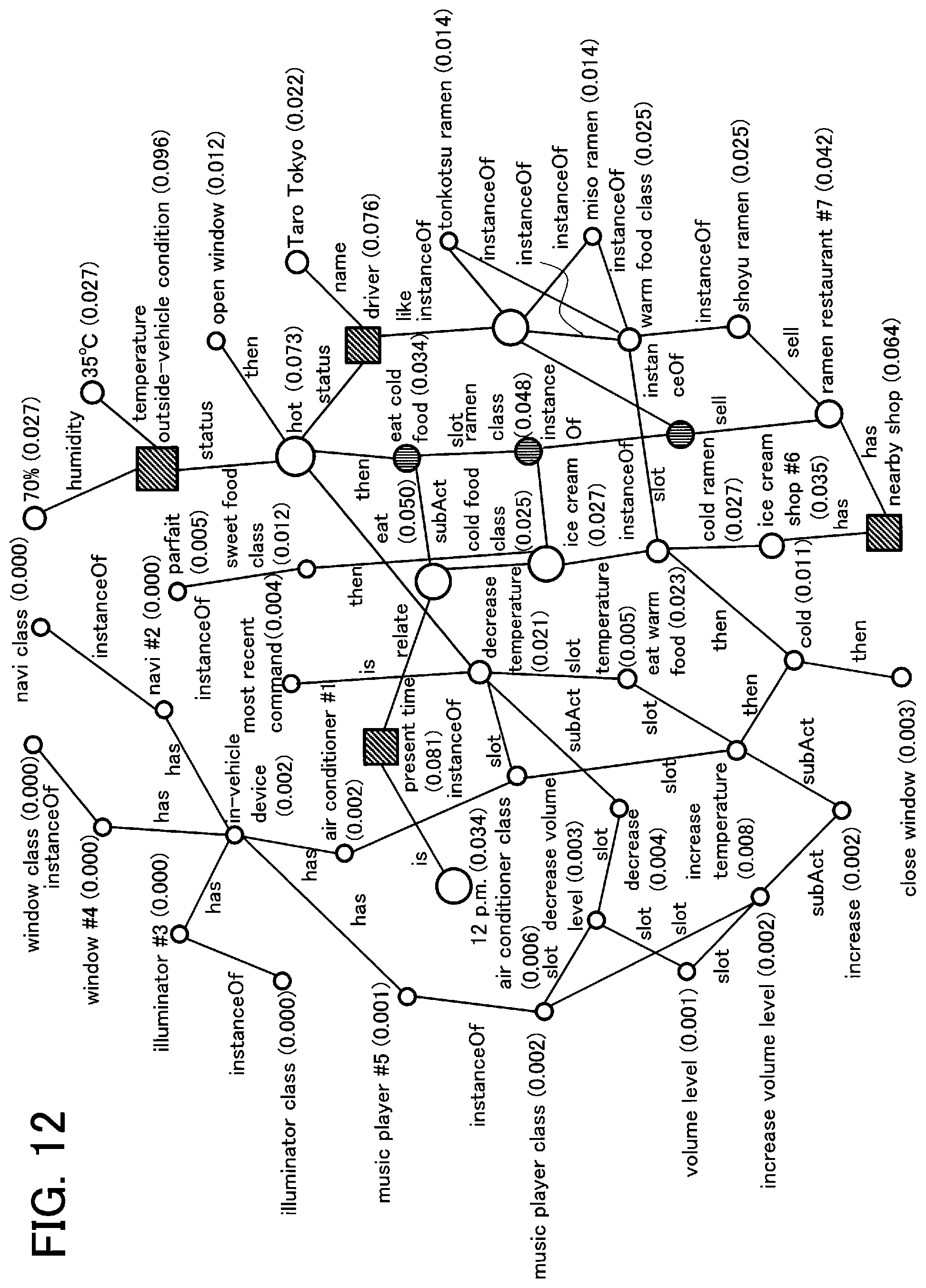 Patent US12333447 Figure 10 – Path optimization using multi-domain knowledge graphs for inference in dialog systems