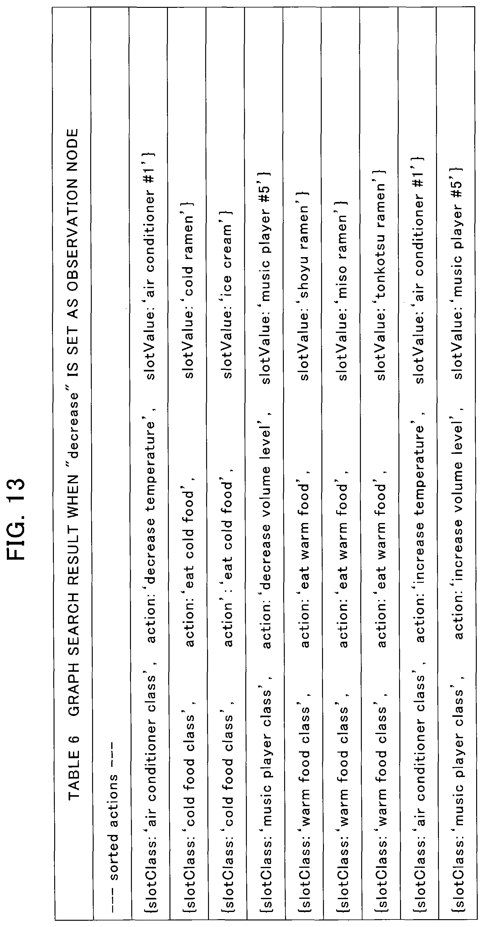 Patent US12333447 Figure 11 – Path optimization using multi-domain knowledge graphs for inference in dialog systems