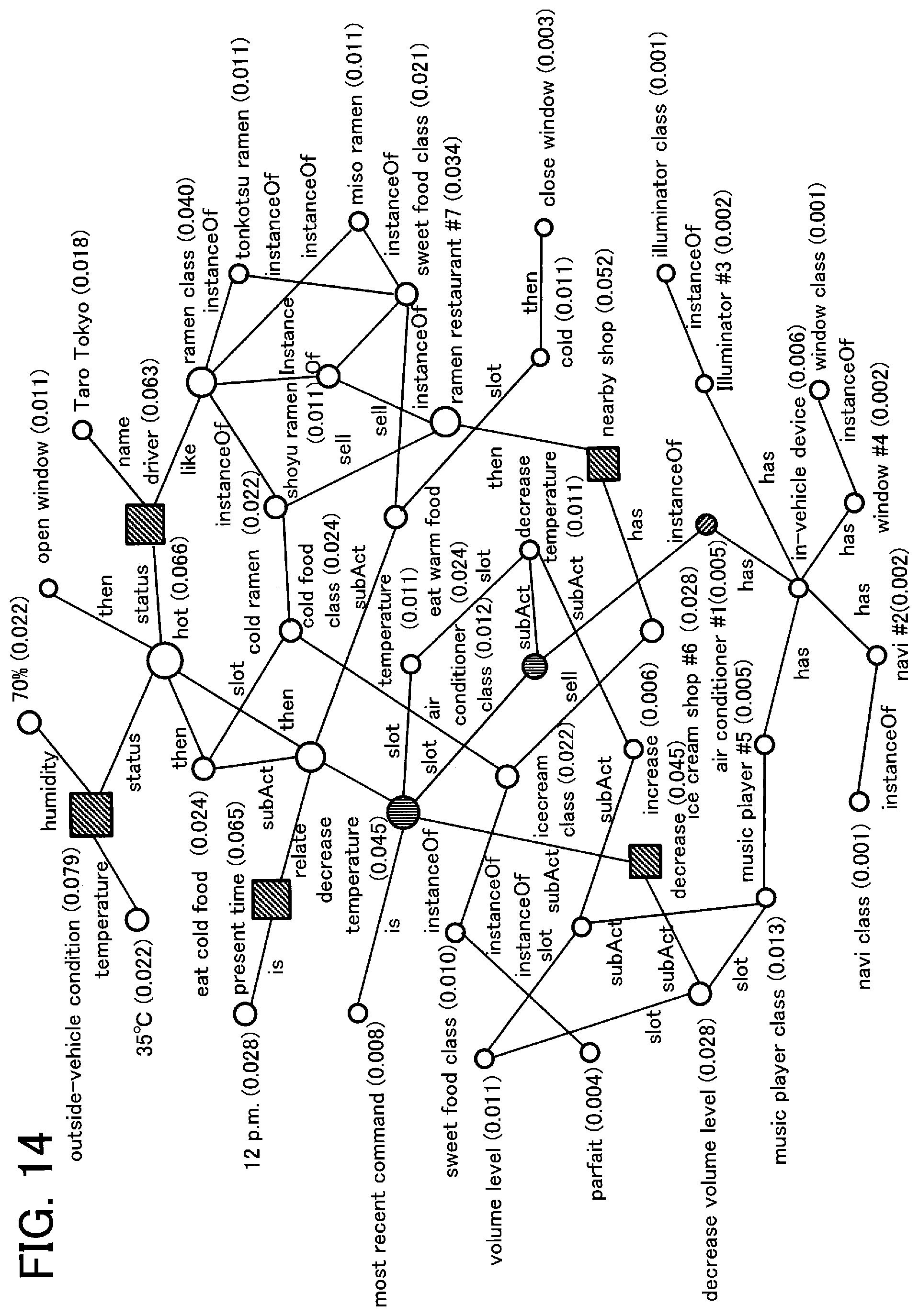 Patent US12333447 Figure 12 – Path optimization using multi-domain knowledge graphs for inference in dialog systems
