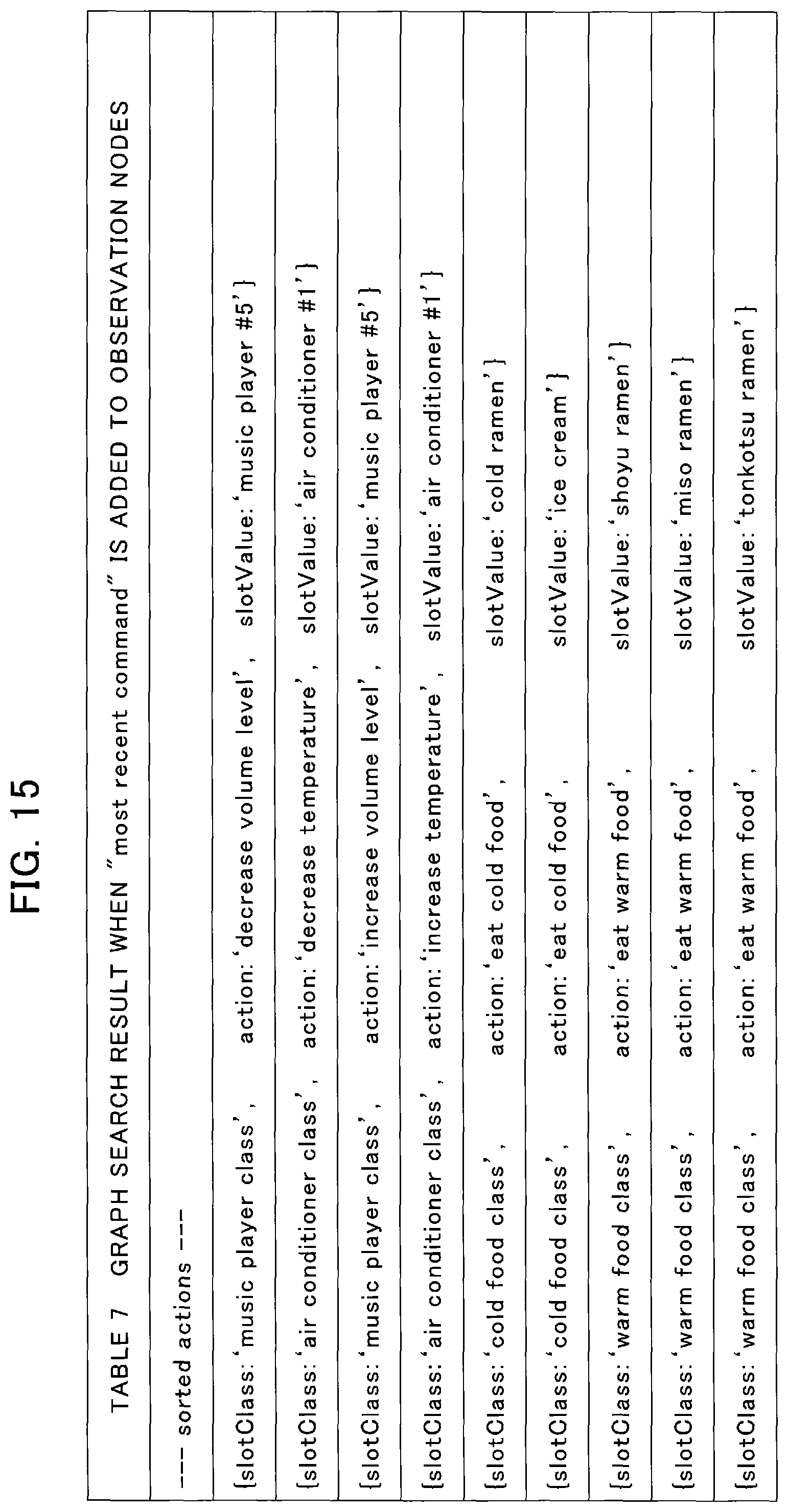 Patent US12333447 Figure 13 – Path optimization using multi-domain knowledge graphs for inference in dialog systems