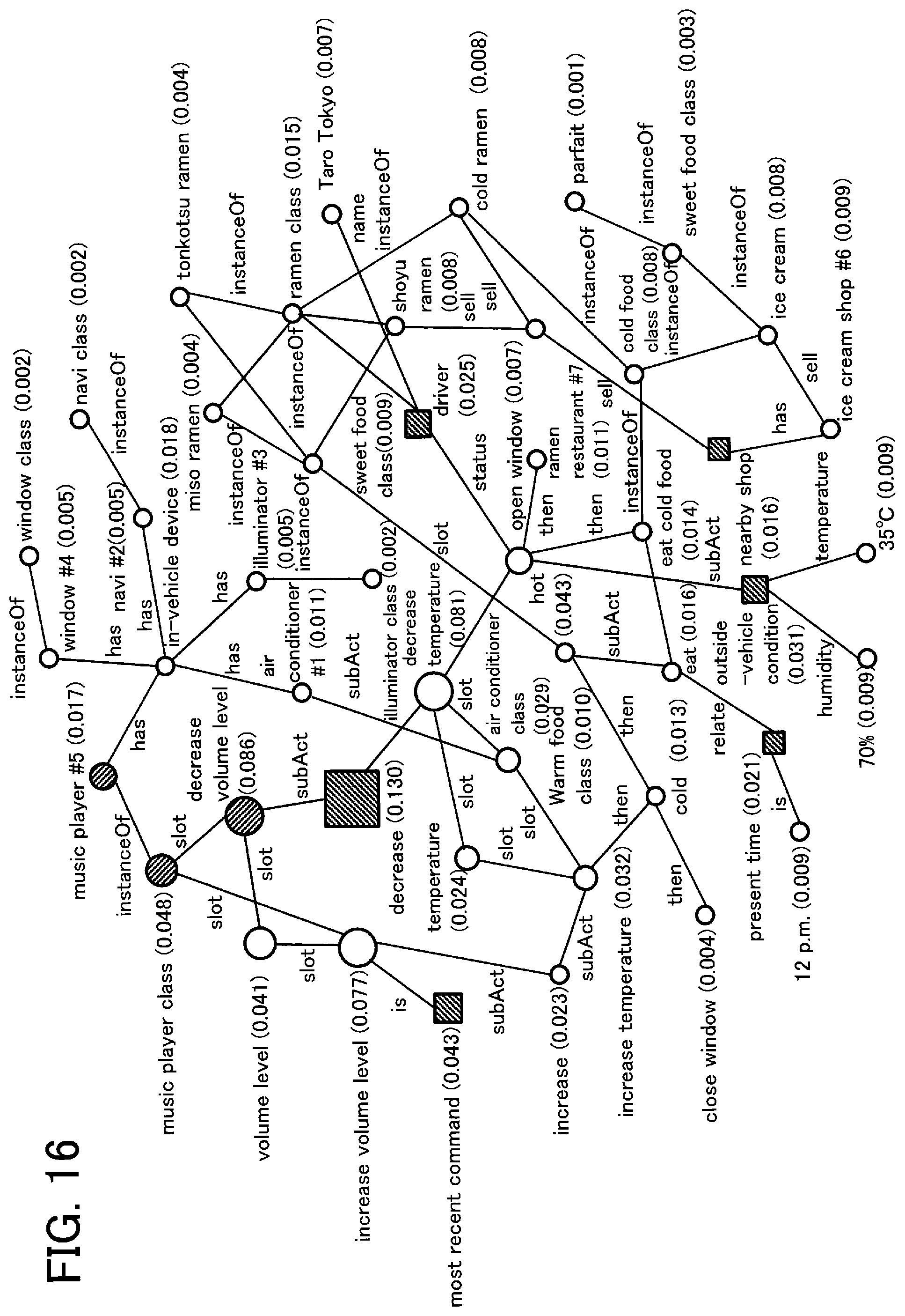 Patent US12333447 Figure 14 – Path optimization using multi-domain knowledge graphs for inference in dialog systems