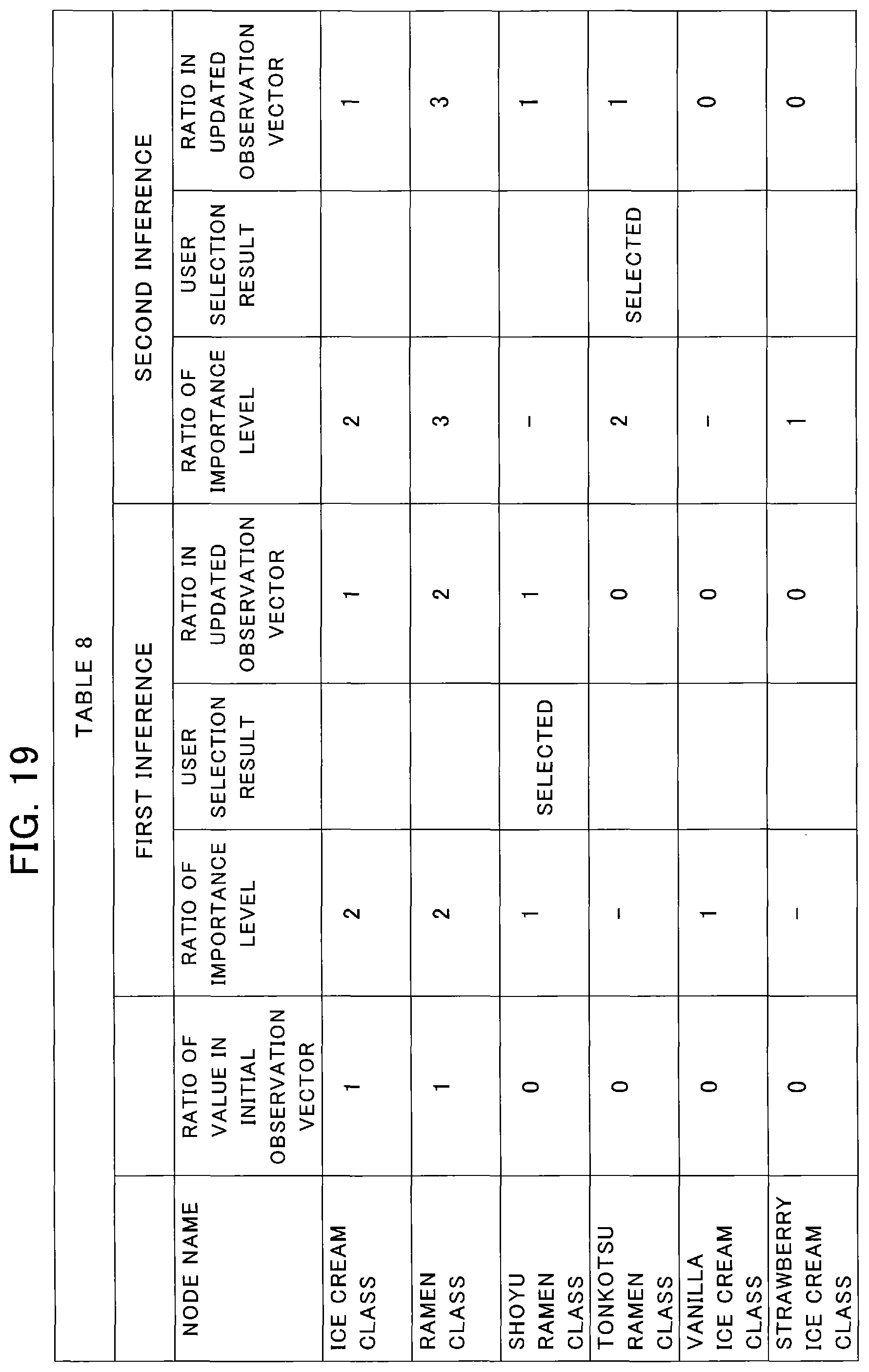 Patent US12333447 Figure 17 – Path optimization using multi-domain knowledge graphs for inference in dialog systems