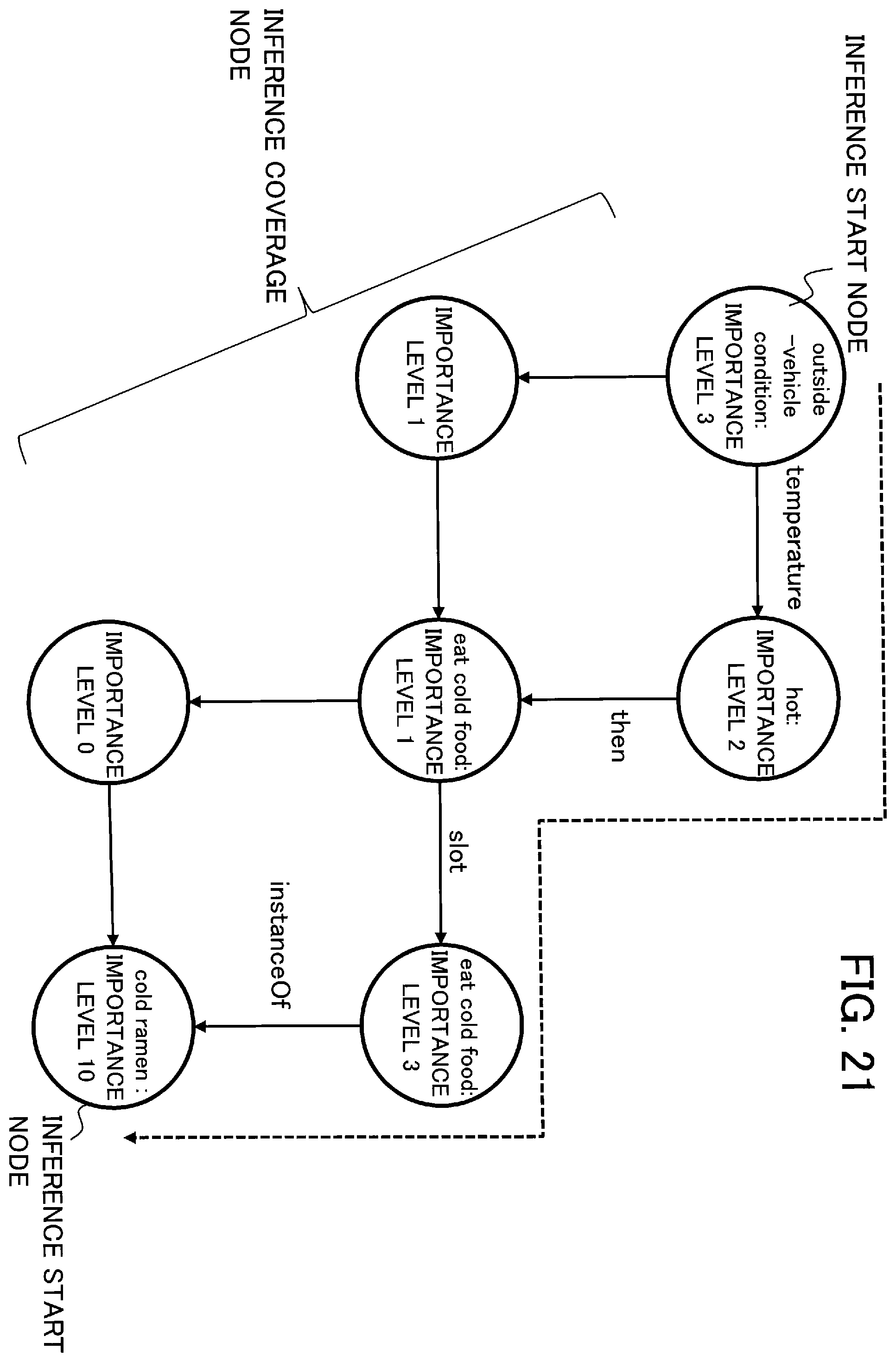 Patent US12333447 Figure 19 – Path optimization using multi-domain knowledge graphs for inference in dialog systems