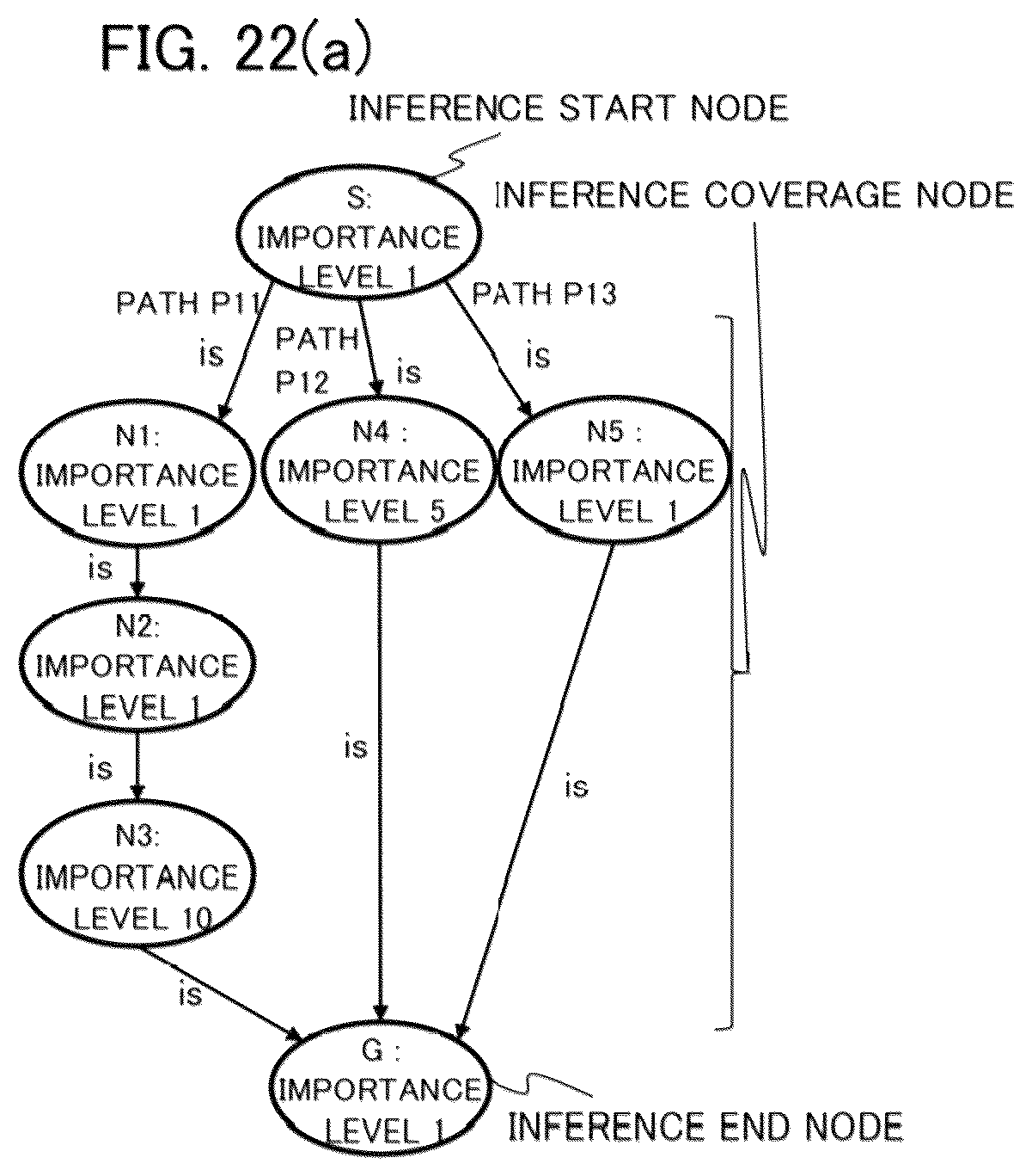 Patent US12333447 Figure 20 – Path optimization using multi-domain knowledge graphs for inference in dialog systems