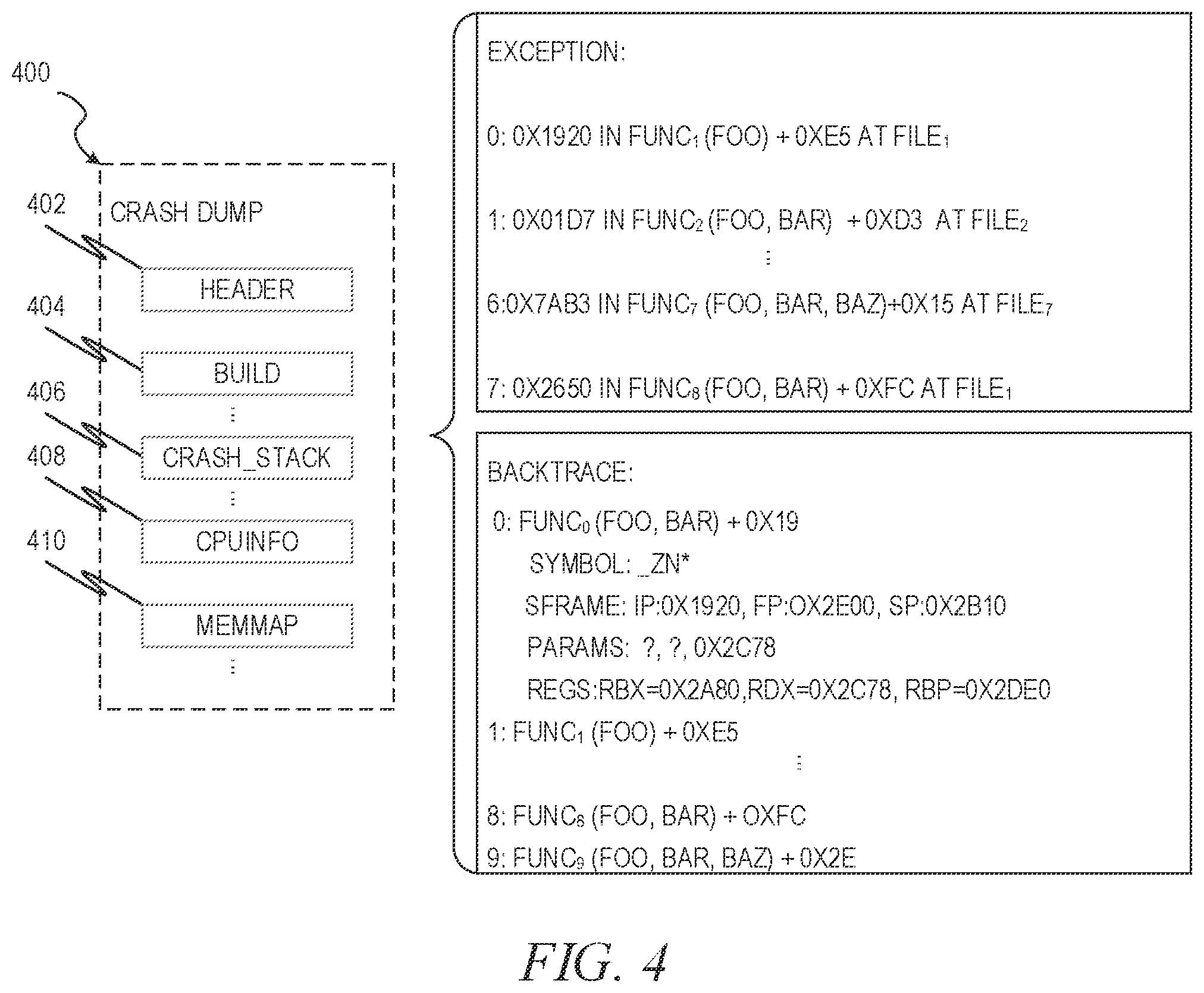 Patent US12333448 Figure 4 – Machine-learned model for duplicate crash dump detection