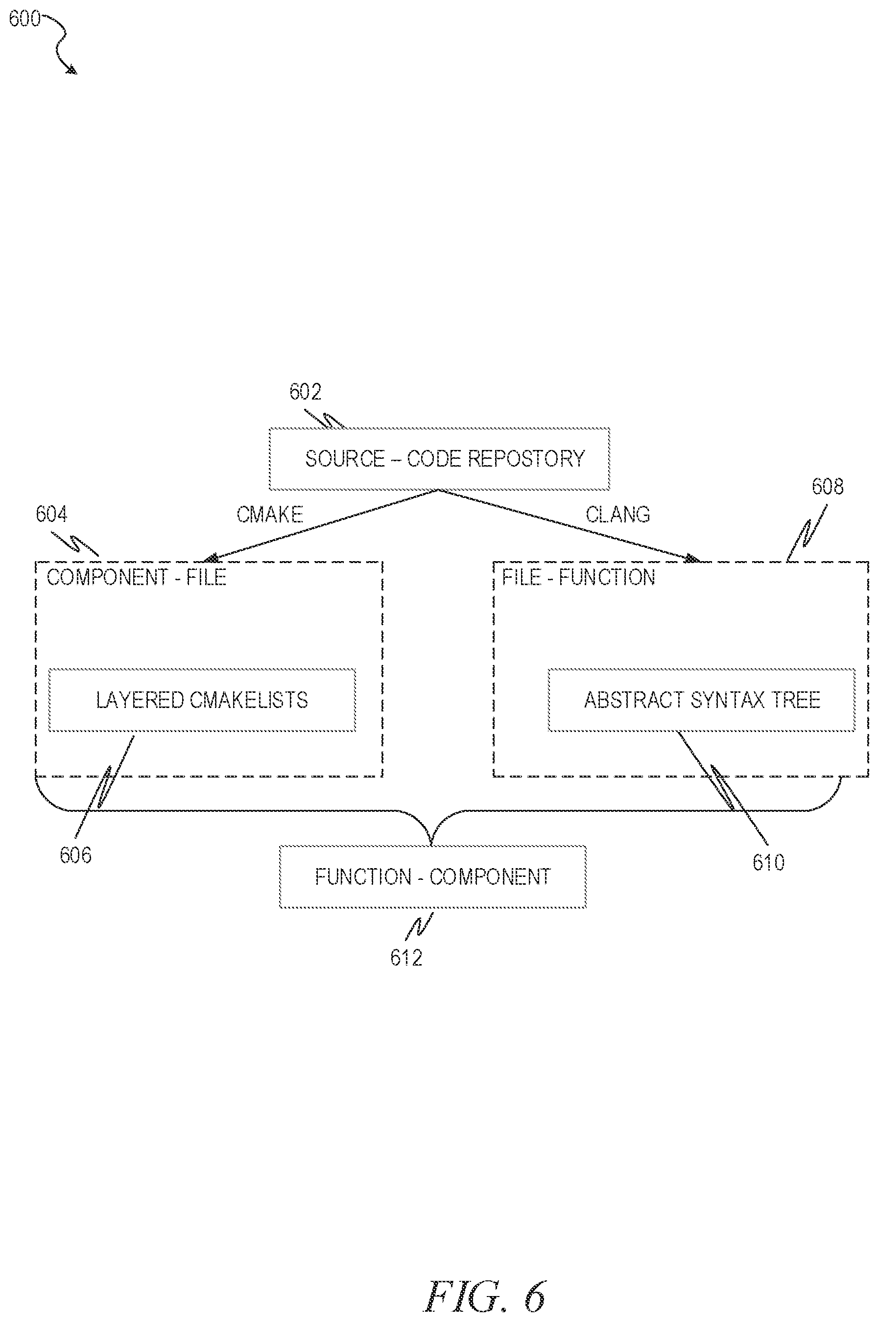Patent US12333448 Figure 6 – Machine-learned model for duplicate crash dump detection