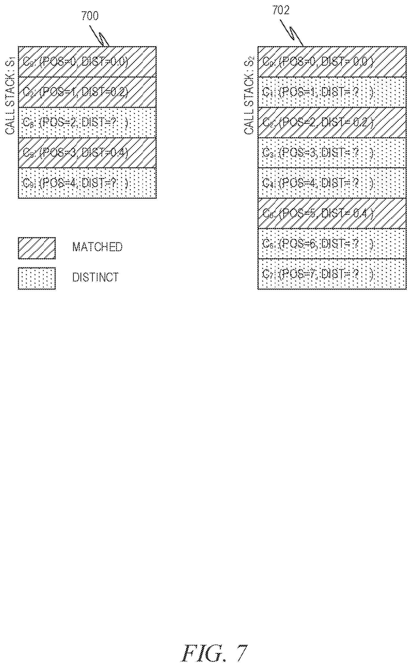 Patent US12333448 Figure 7 – Machine-learned model for duplicate crash dump detection