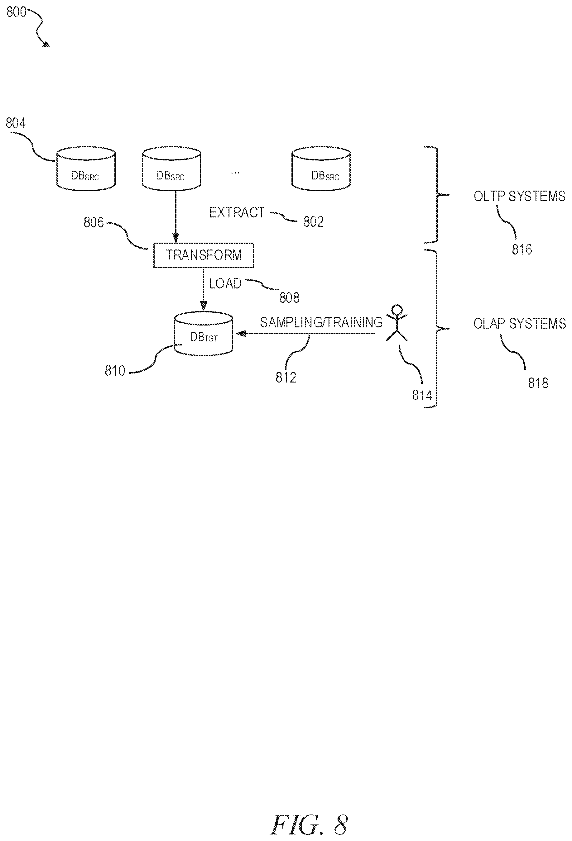 Patent US12333448 Figure 8 – Machine-learned model for duplicate crash dump detection