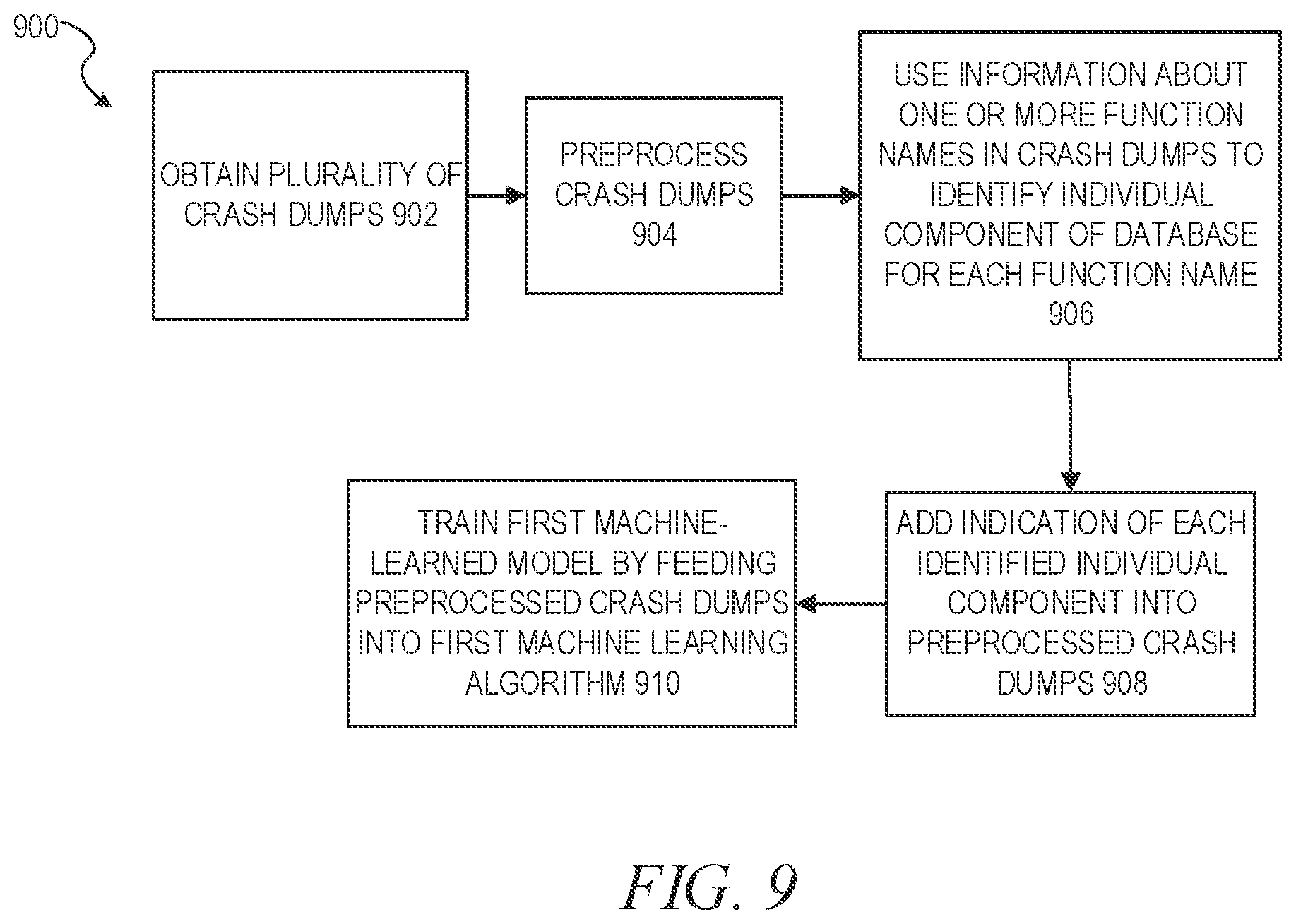 Patent US12333448 Figure 9 – Machine-learned model for duplicate crash dump detection