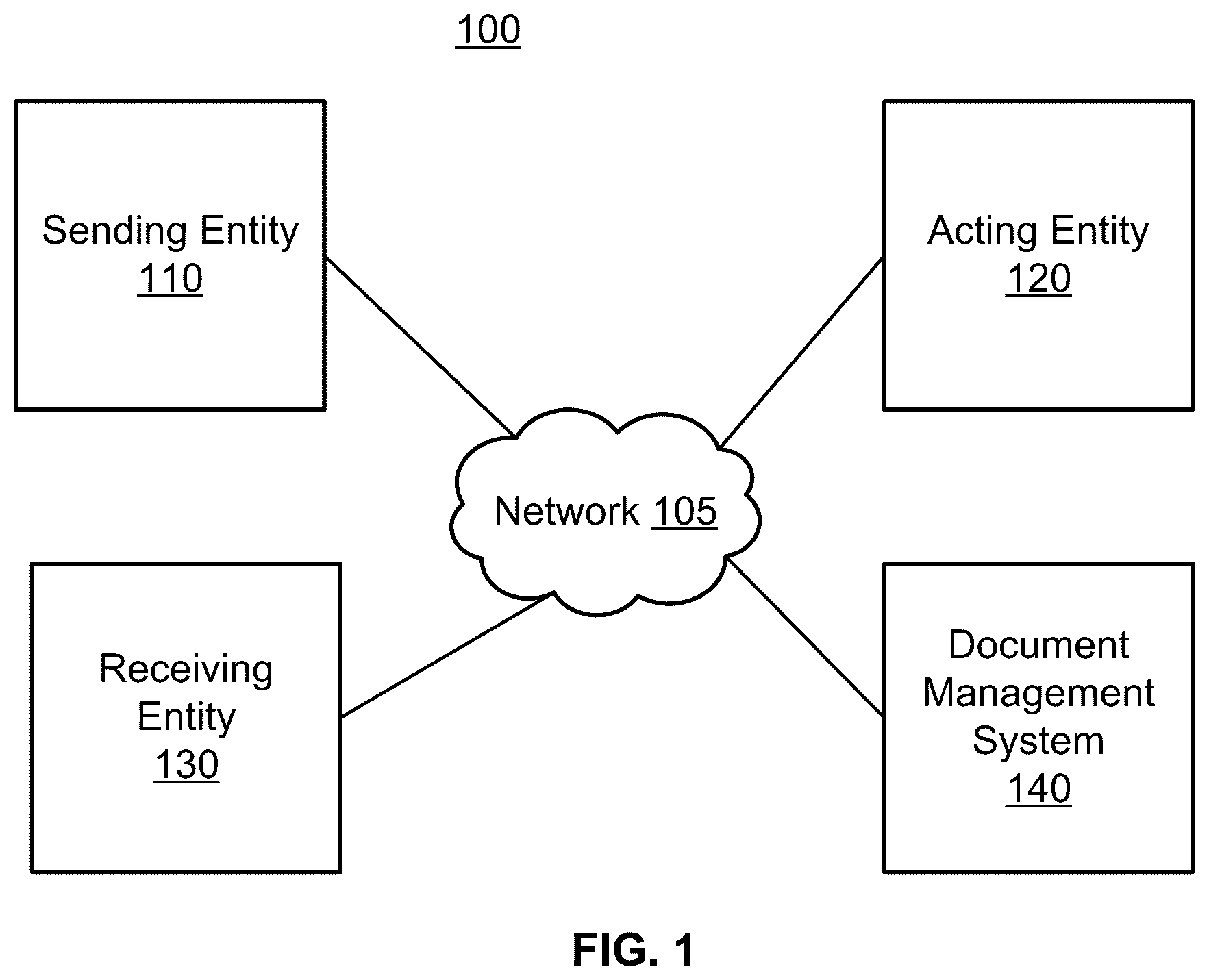 Patent US12333449 Figure 1 – Recipient notification recommendation in a document management system