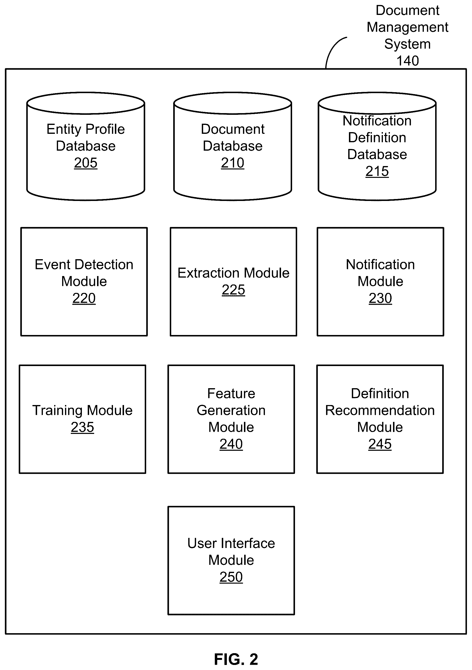 Patent US12333449 Figure 2 – Recipient notification recommendation in a document management system