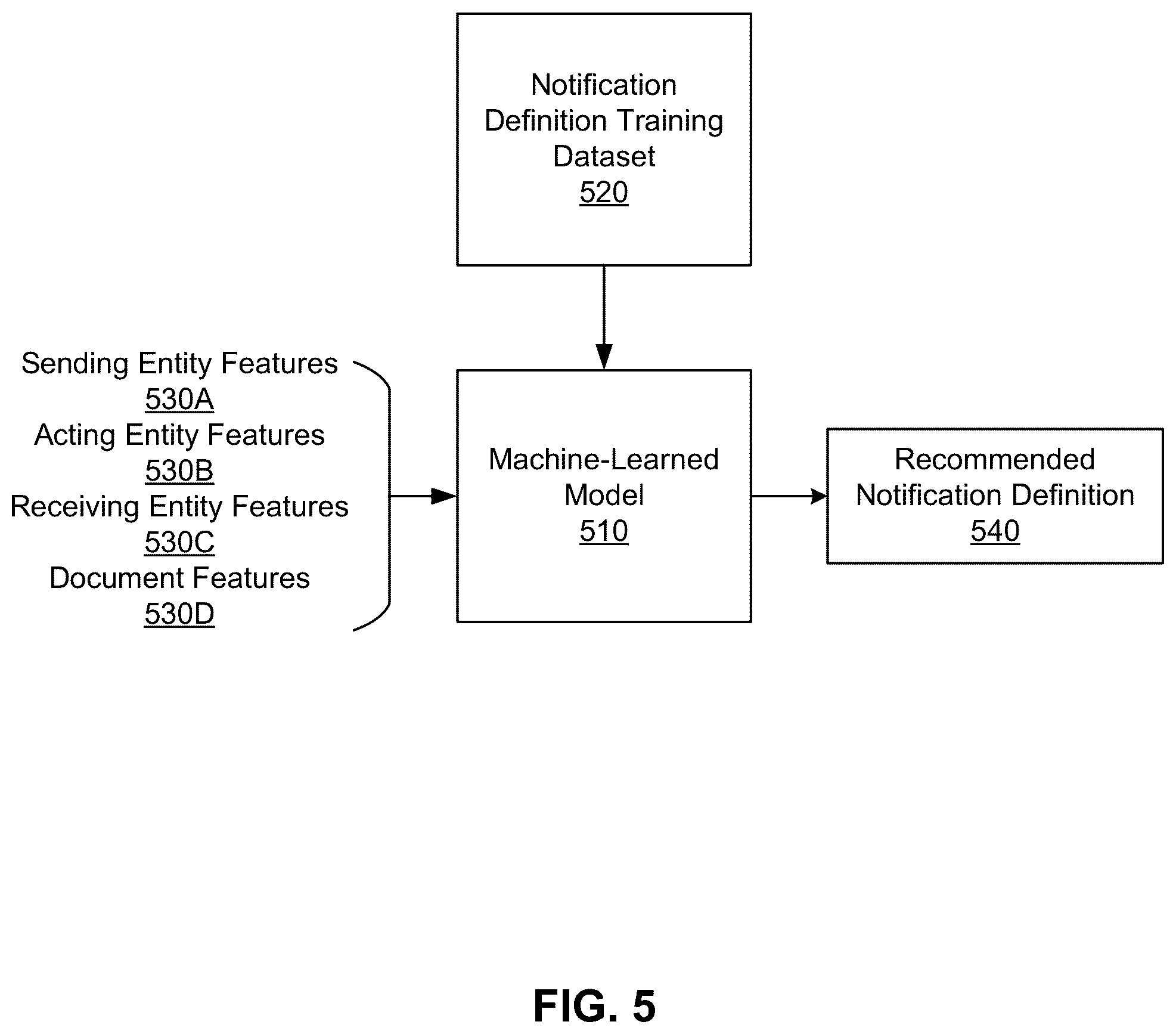 Patent US12333449 Figure 5 – Recipient notification recommendation in a document management system