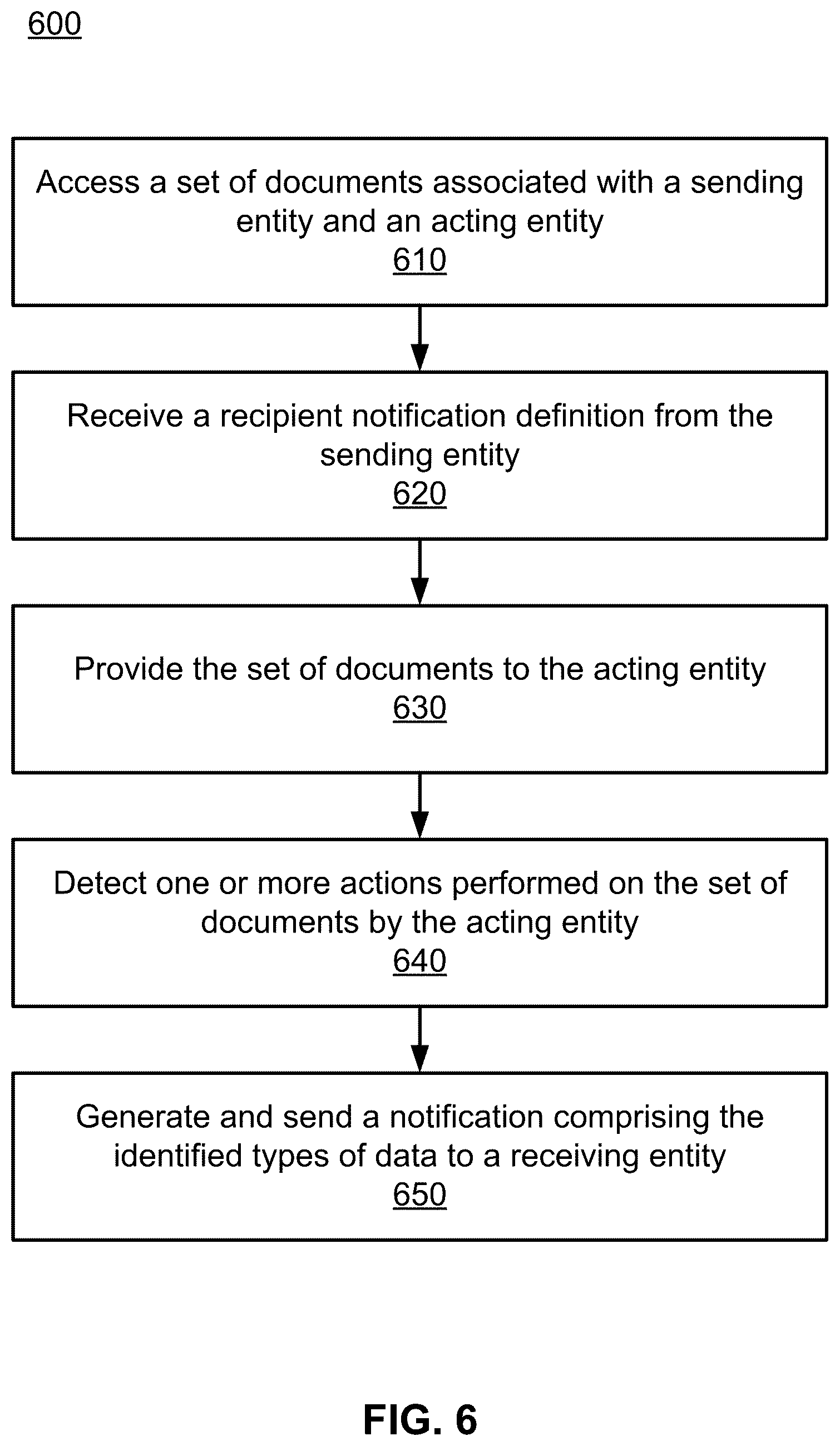Patent US12333449 Figure 6 – Recipient notification recommendation in a document management system