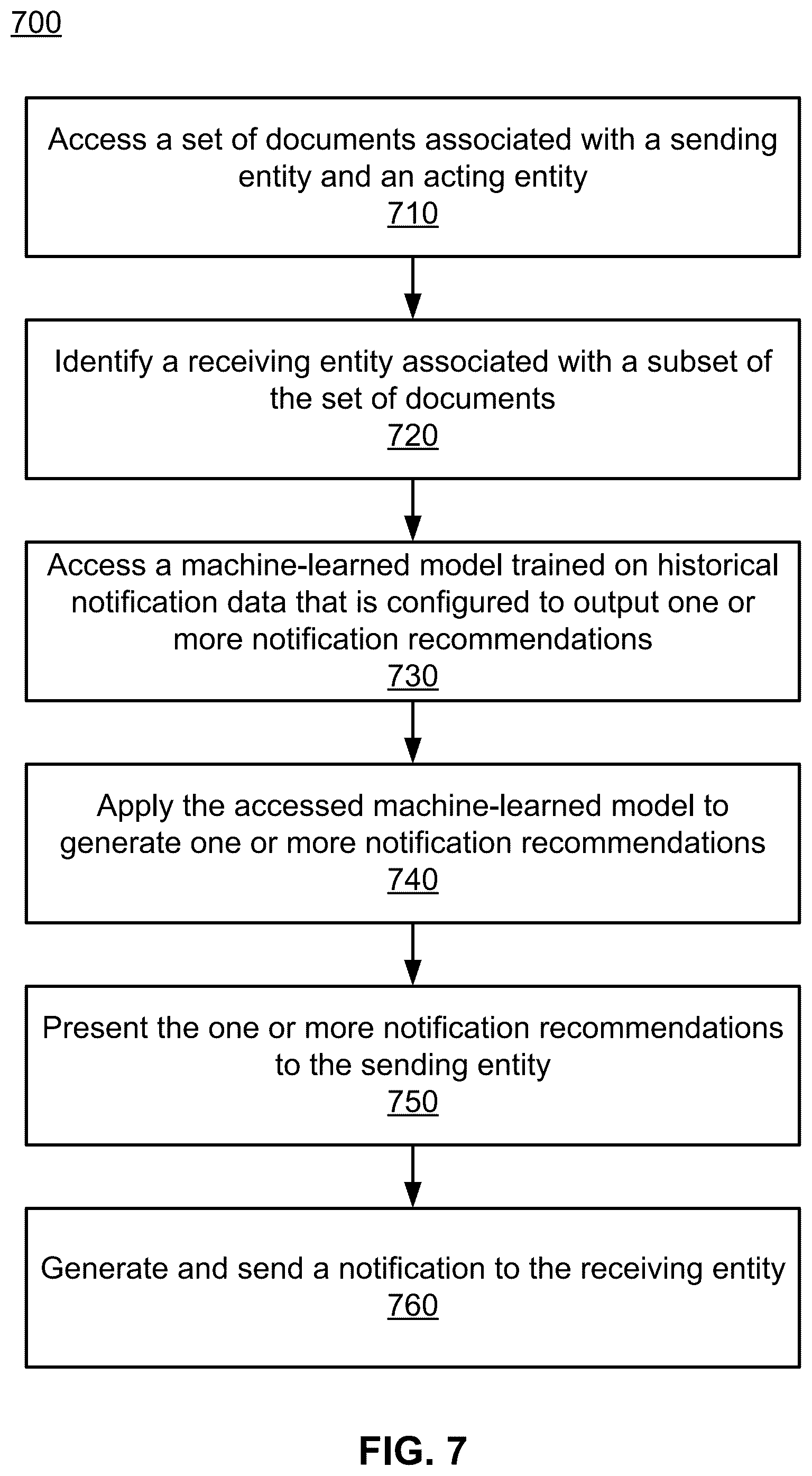 Patent US12333449 Figure 7 – Recipient notification recommendation in a document management system