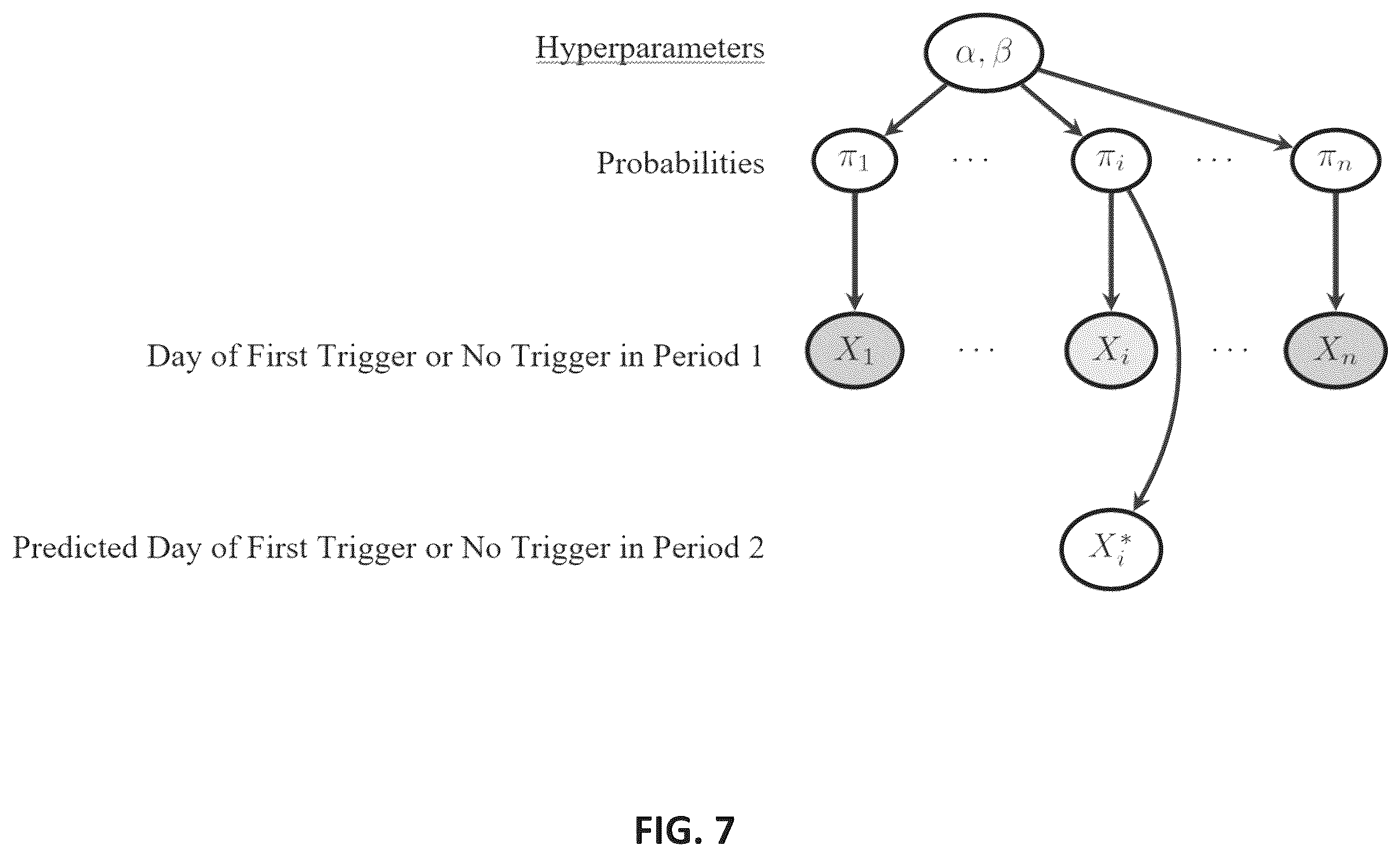 Patent US12333450 Figure 7 – Sample size and duration prediction for online activity