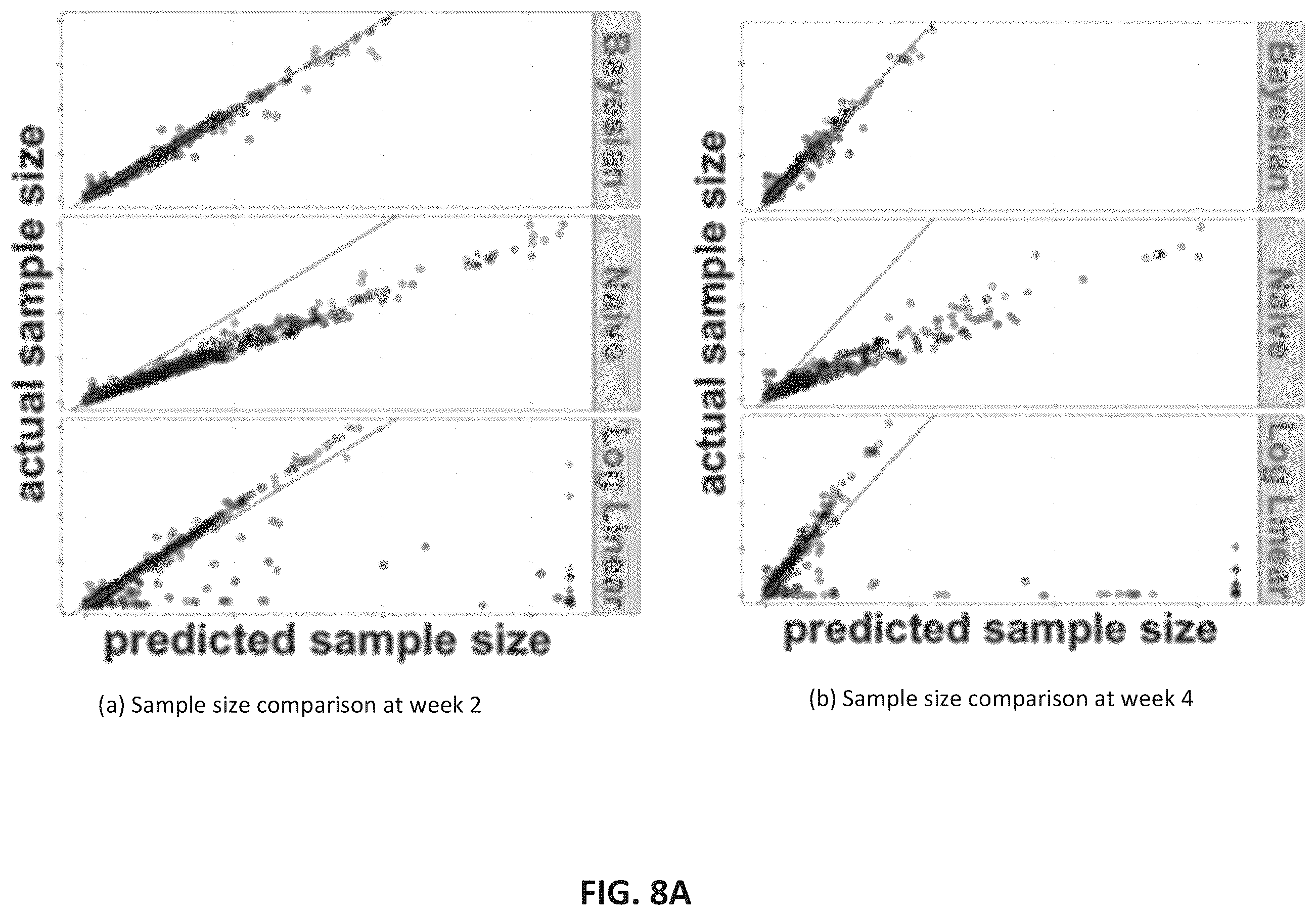 Patent US12333450 Figure 8 – Sample size and duration prediction for online activity