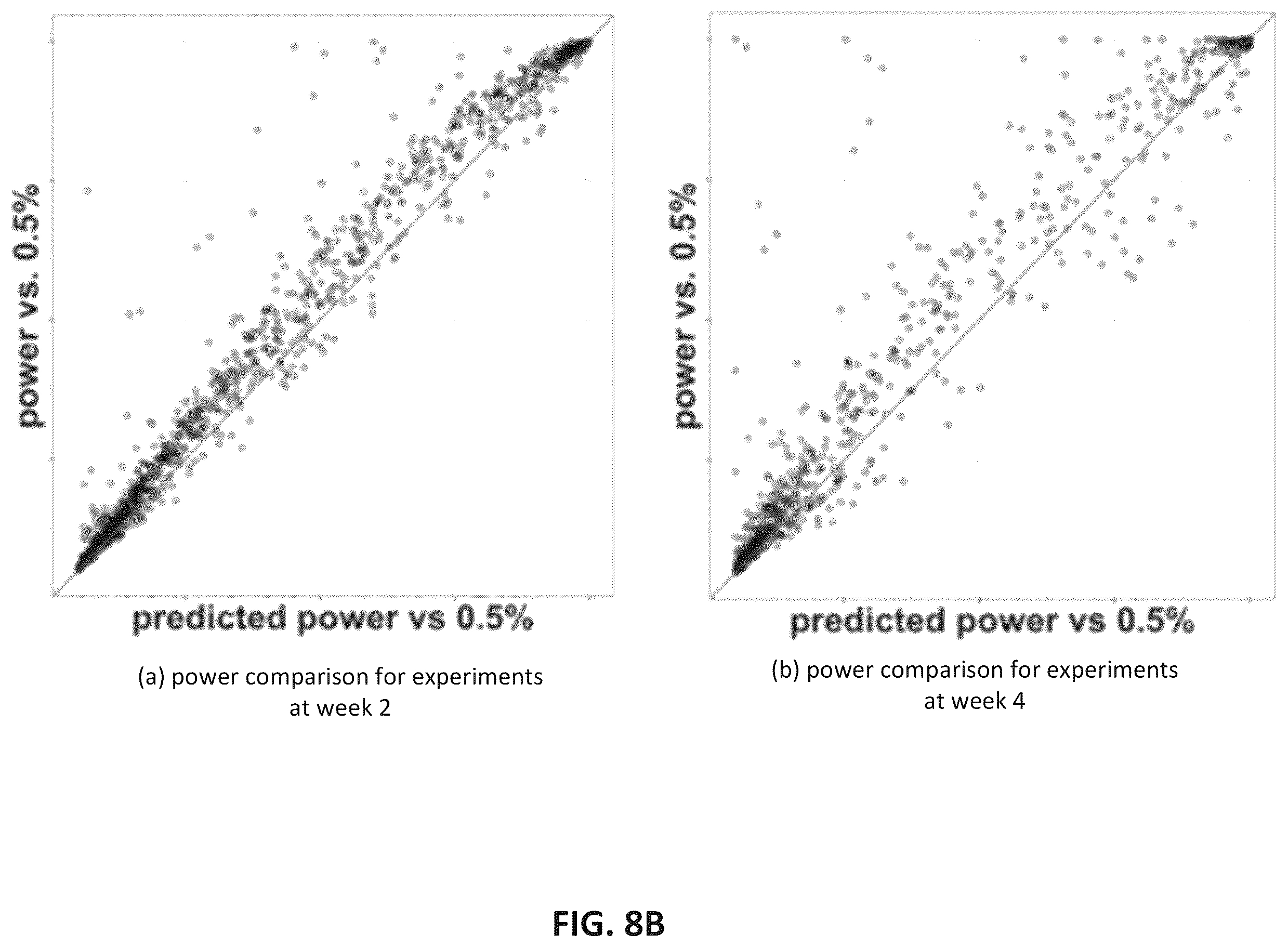 Patent US12333450 Figure 9 – Sample size and duration prediction for online activity