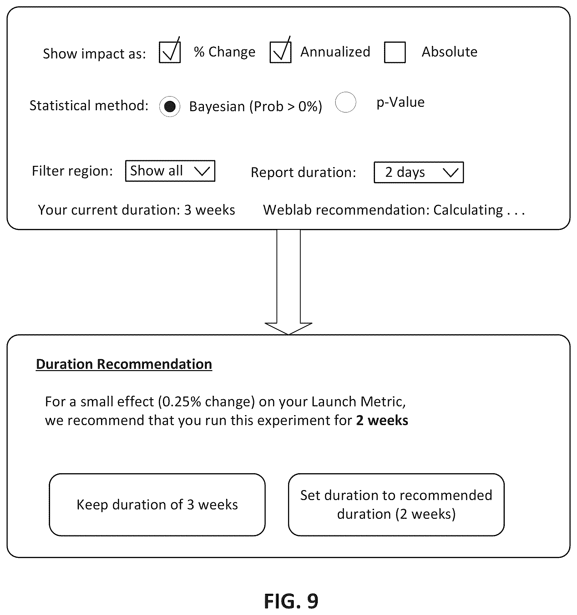 Patent US12333450 Figure 10 – Sample size and duration prediction for online activity