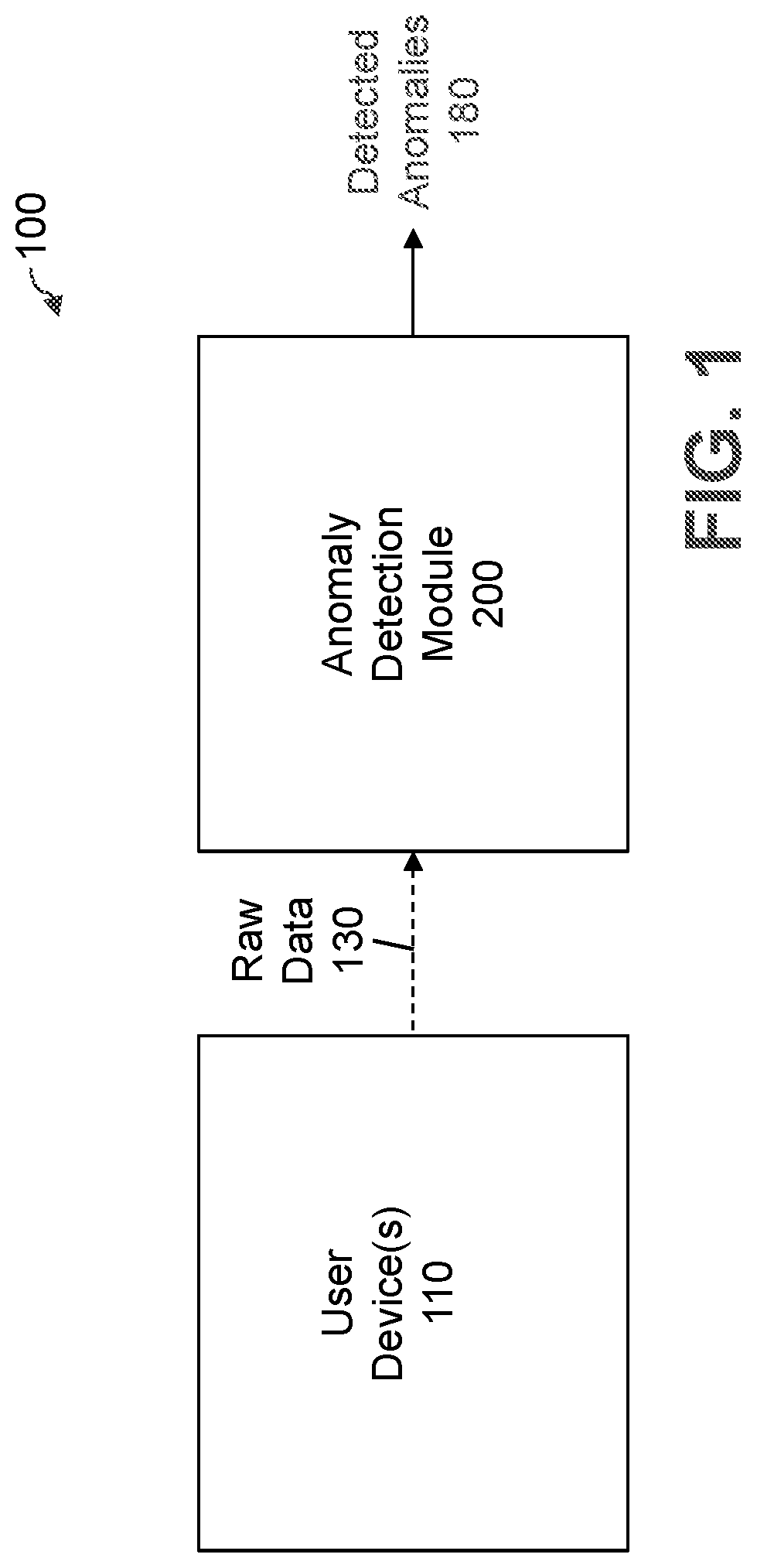 Patent US12333451 — Interpretable supervised anomaly detection for determining reasons for unsupervised anomaly decision — Figure 1