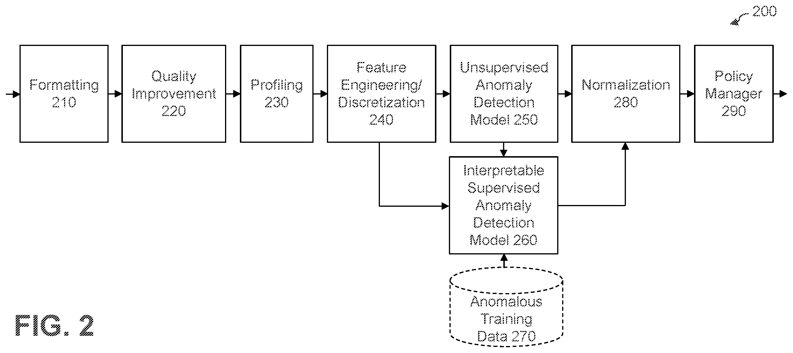 Patent US12333451 Figure 2 – Interpretable supervised anomaly detection for determining reasons for unsupervised anomaly decision