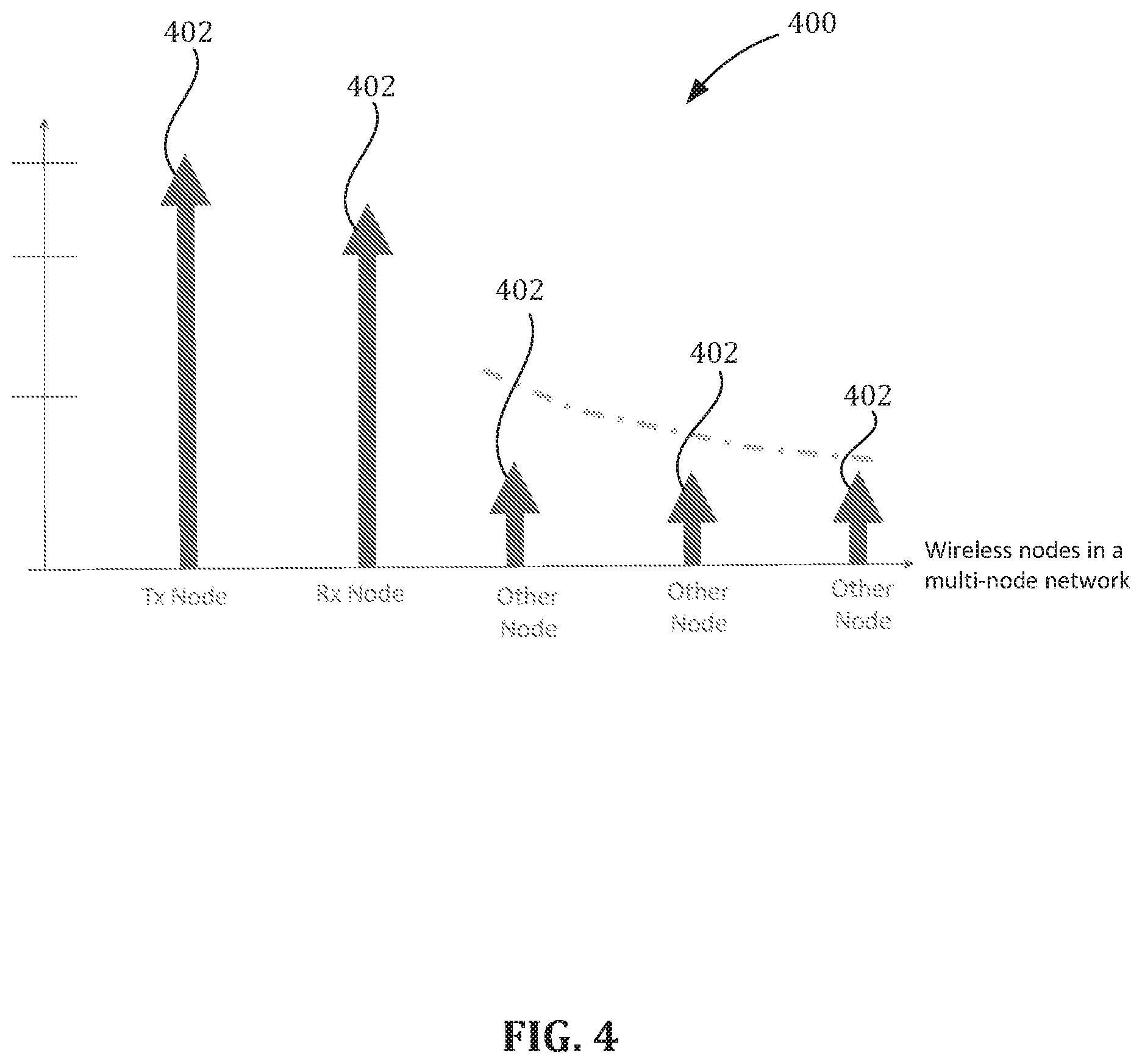 Patent US12333452 Figure 5 – Determining a location of motion detected from wireless signals