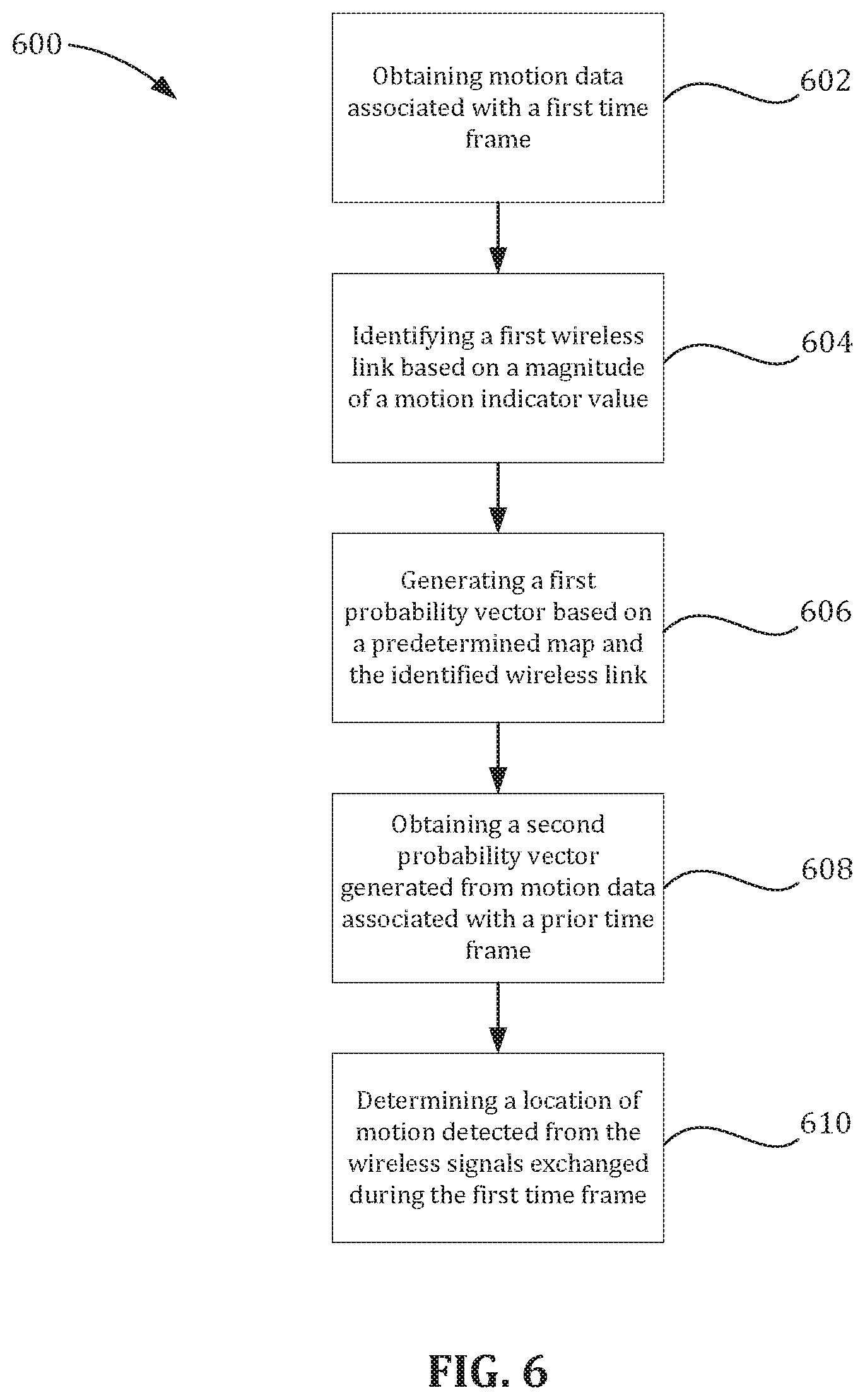 Patent US12333452 Figure 7 – Determining a location of motion detected from wireless signals