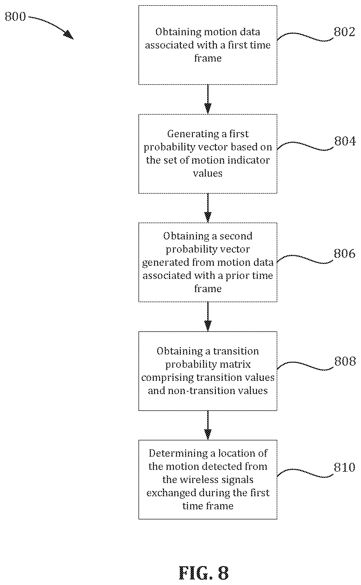 Patent US12333452 Figure 9 – Determining a location of motion detected from wireless signals