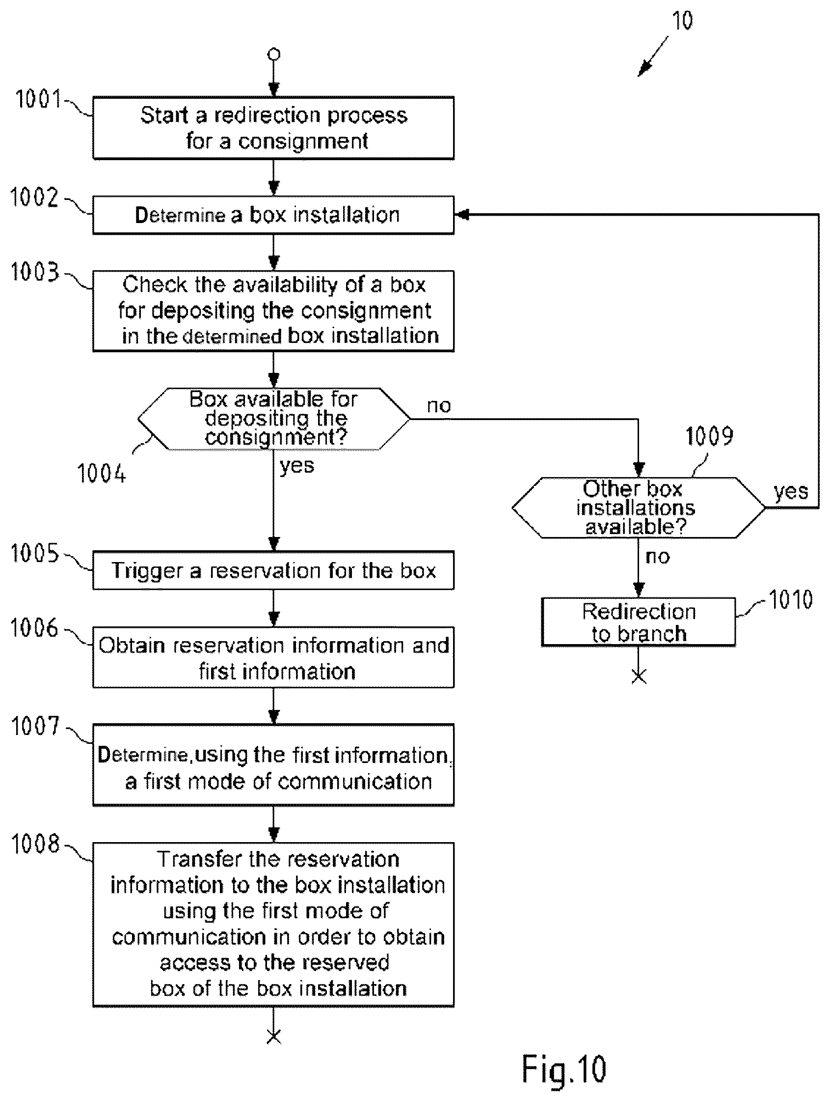 Patent US12333453 Figure 7 – Method and apparatus for transferring access information to a box installation using a first mode of communication