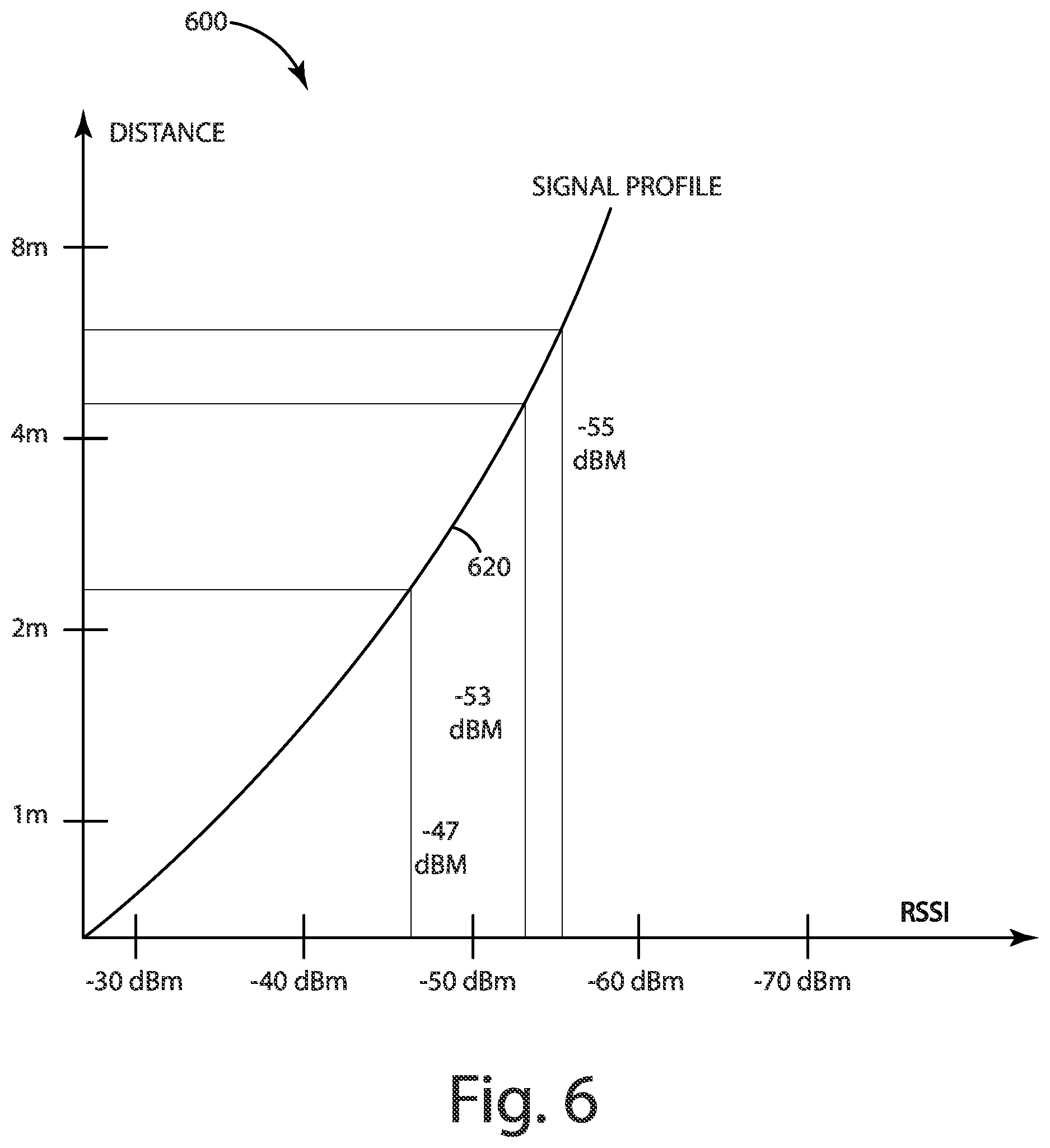 Patent US12333454 Figure 5 – System and method of determining real-time location