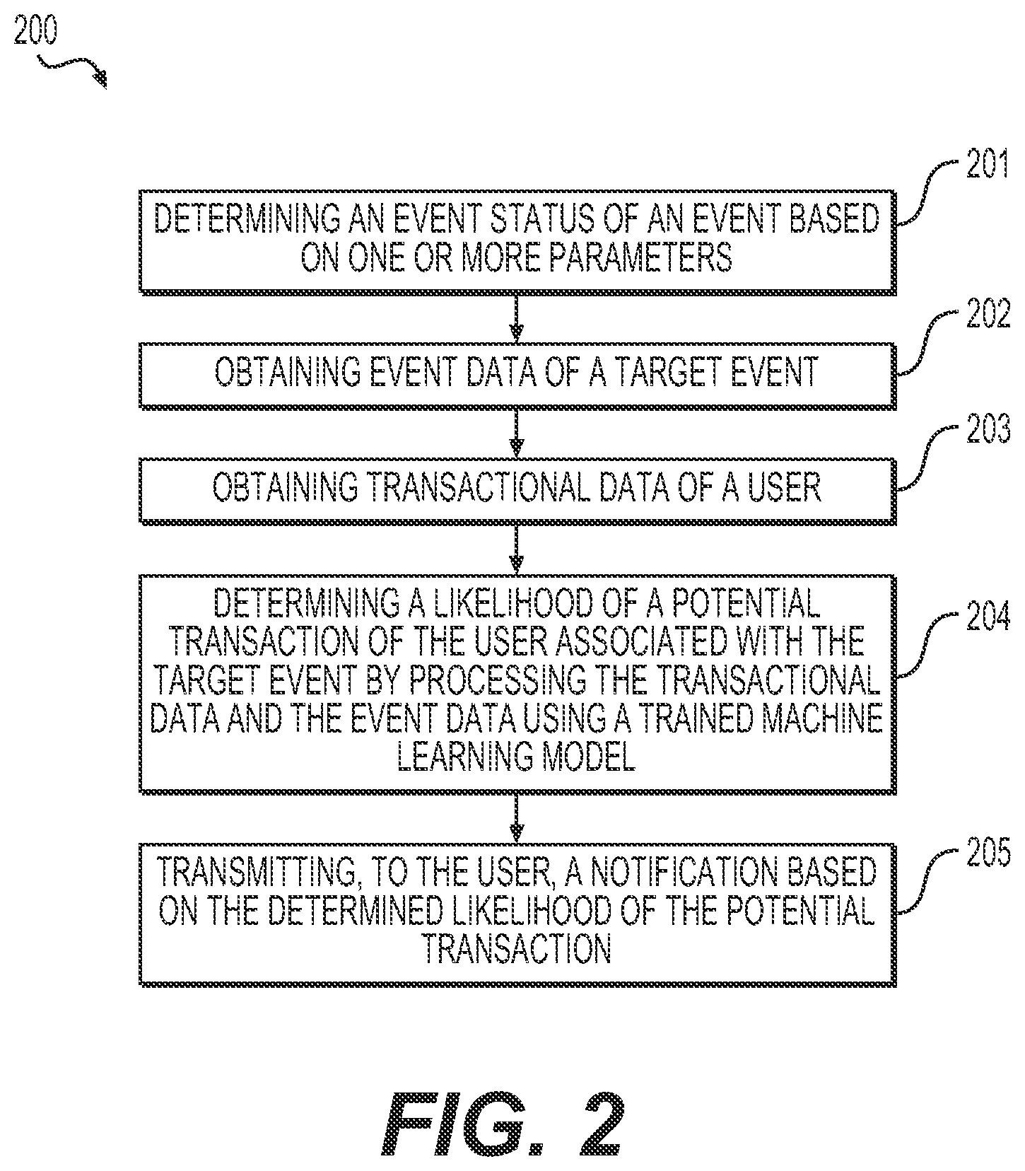 Patent US12333455 Figure 2 – Methods and systems for determining alternative plans