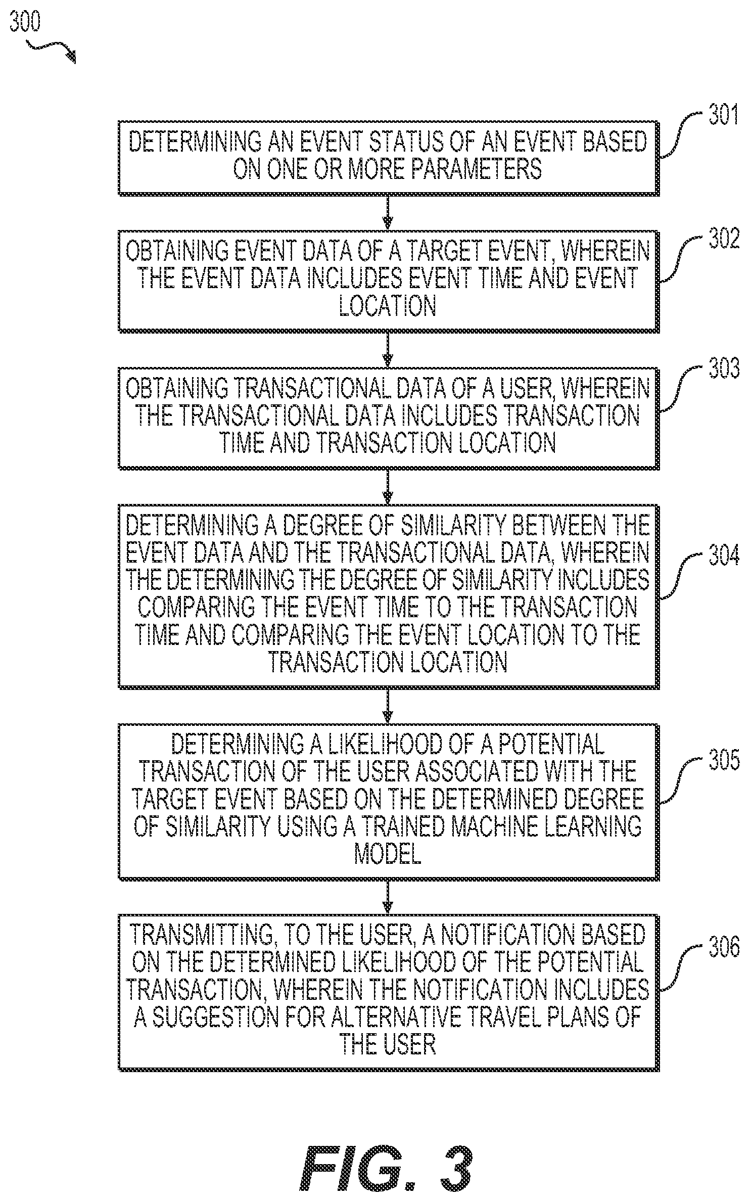 Patent US12333455 Figure 3 – Methods and systems for determining alternative plans