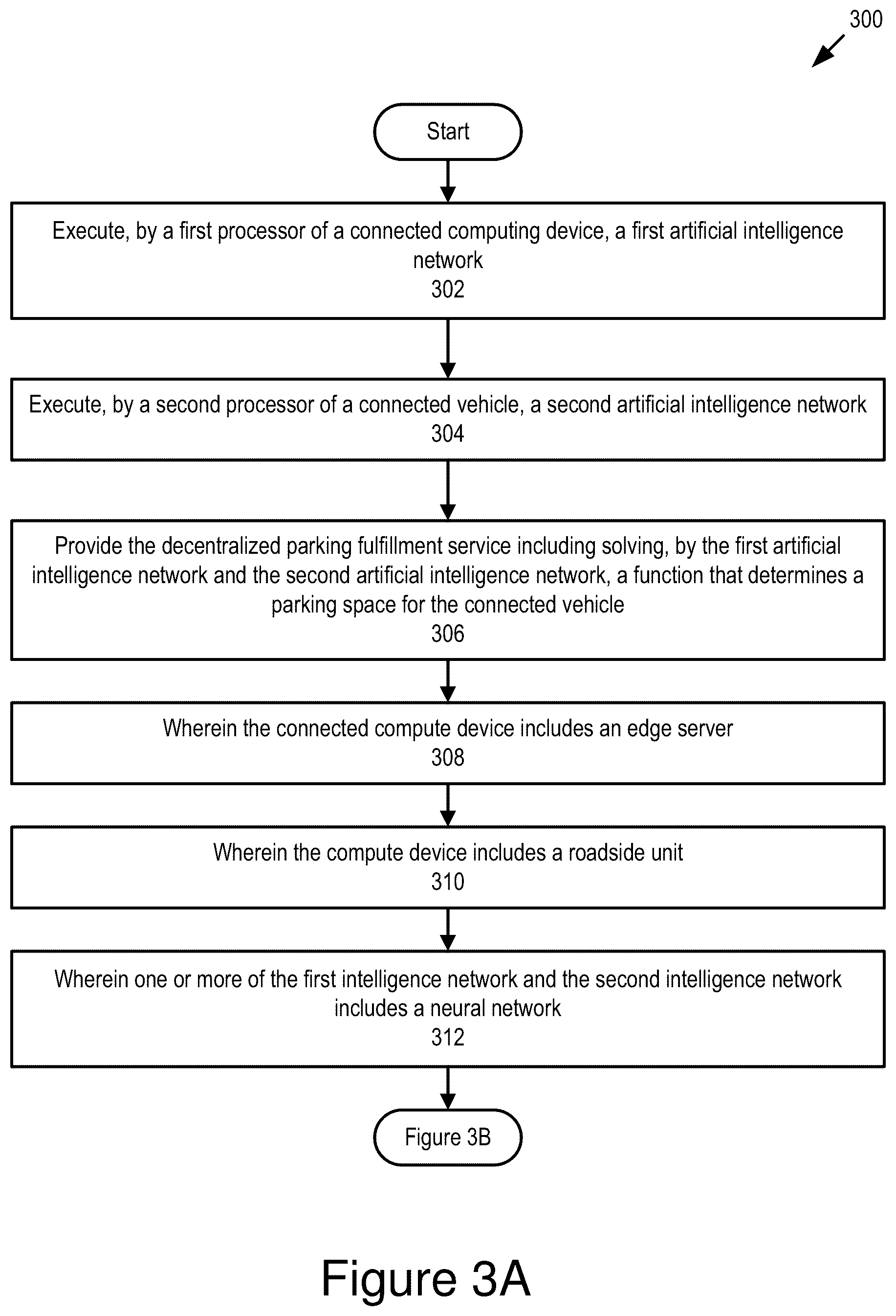 Patent US12333456 Figure 4 – Decentralized parking fulfillment service
