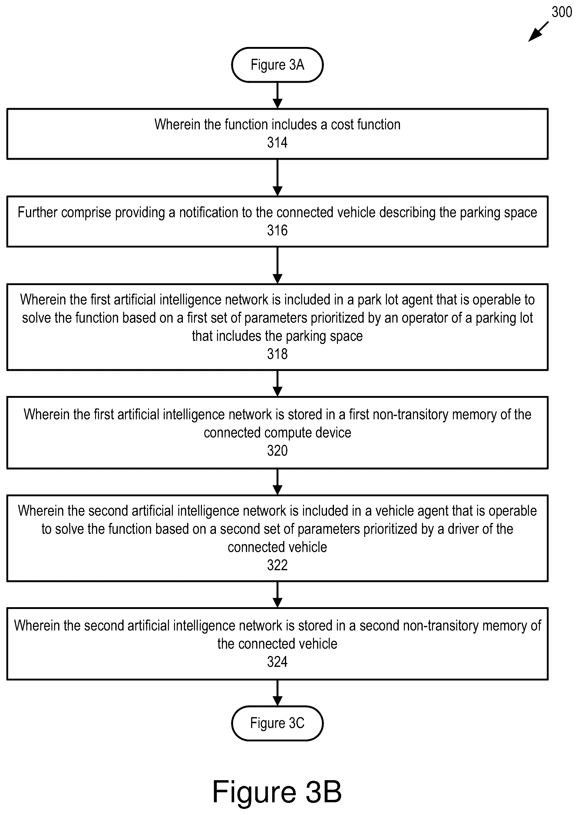 Patent US12333456 Figure 5 – Decentralized parking fulfillment service